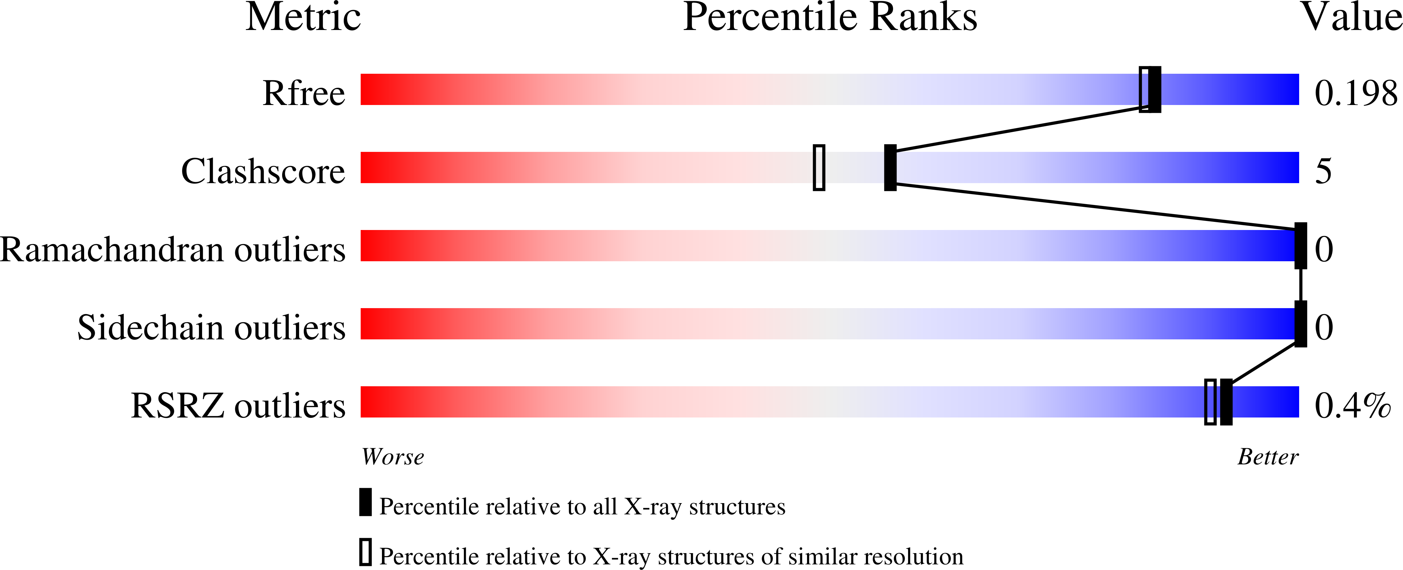 7V0Z validation report