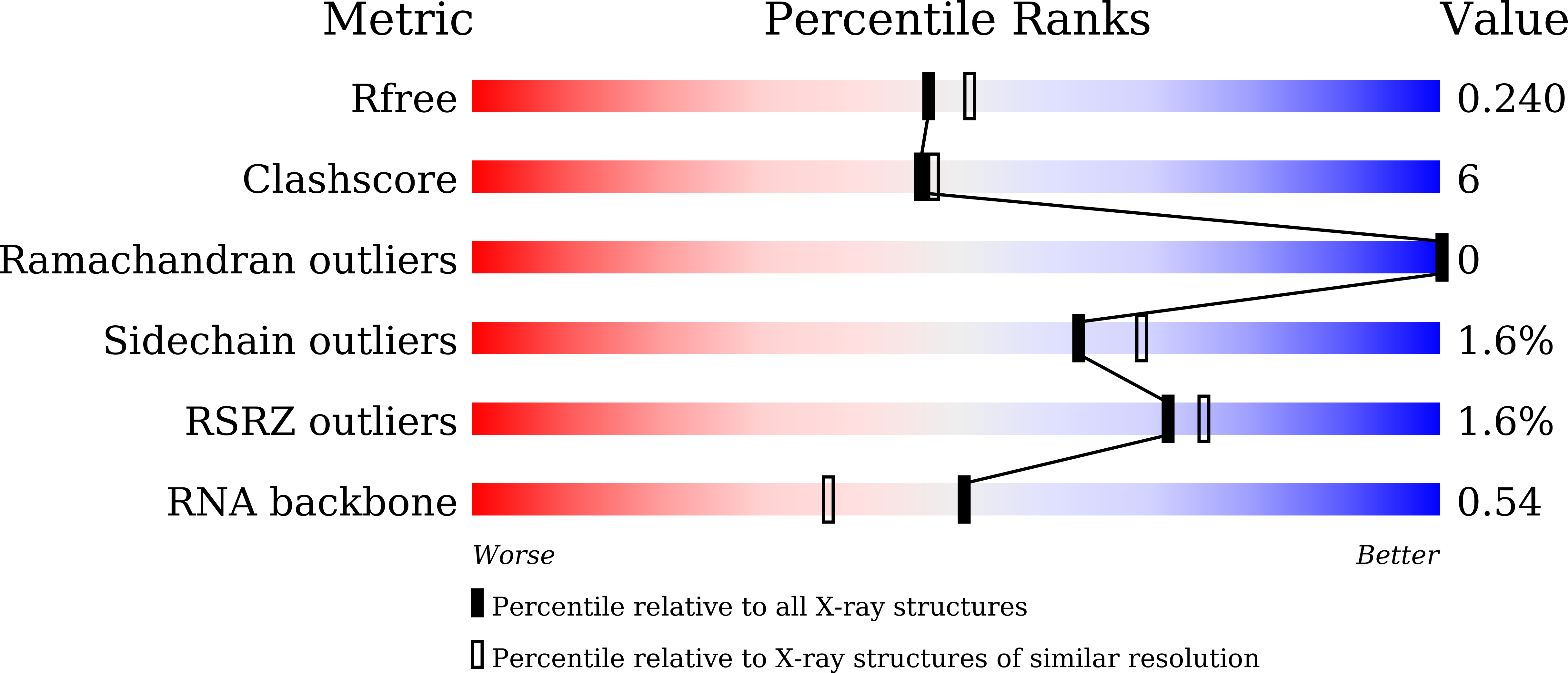 7V2Z validation report