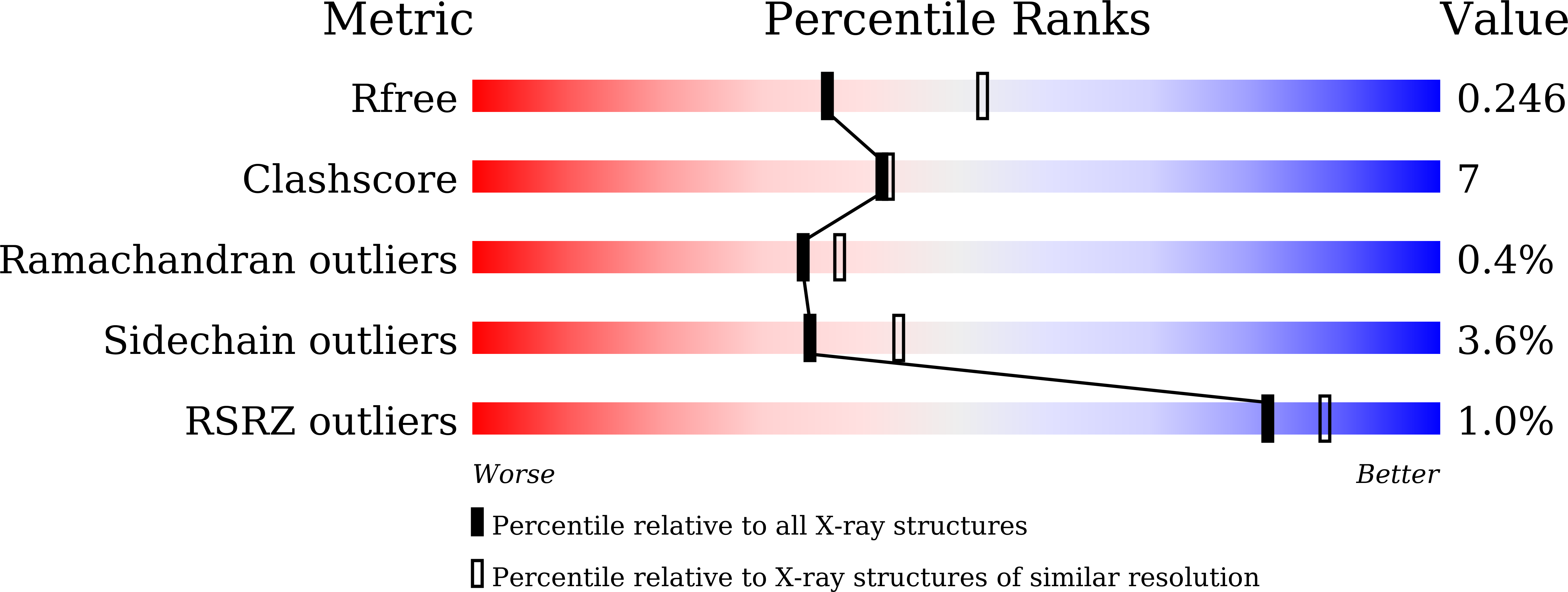7V4X validation report