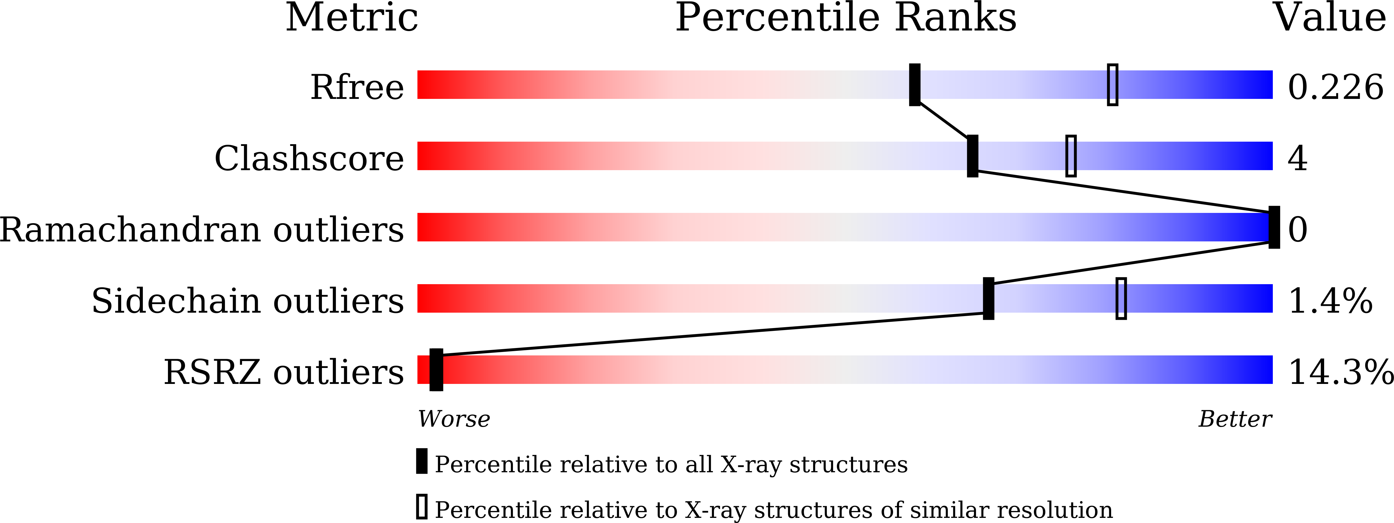 7V8V validation report