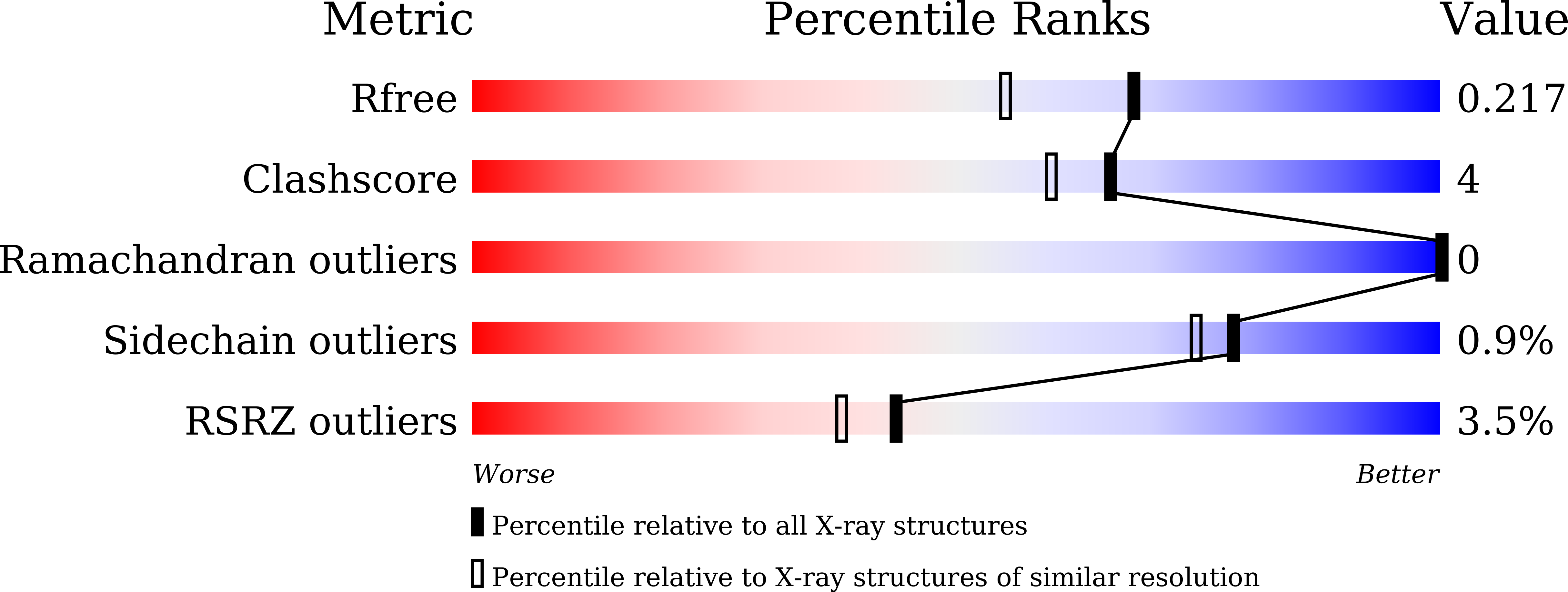 7V8W validation report