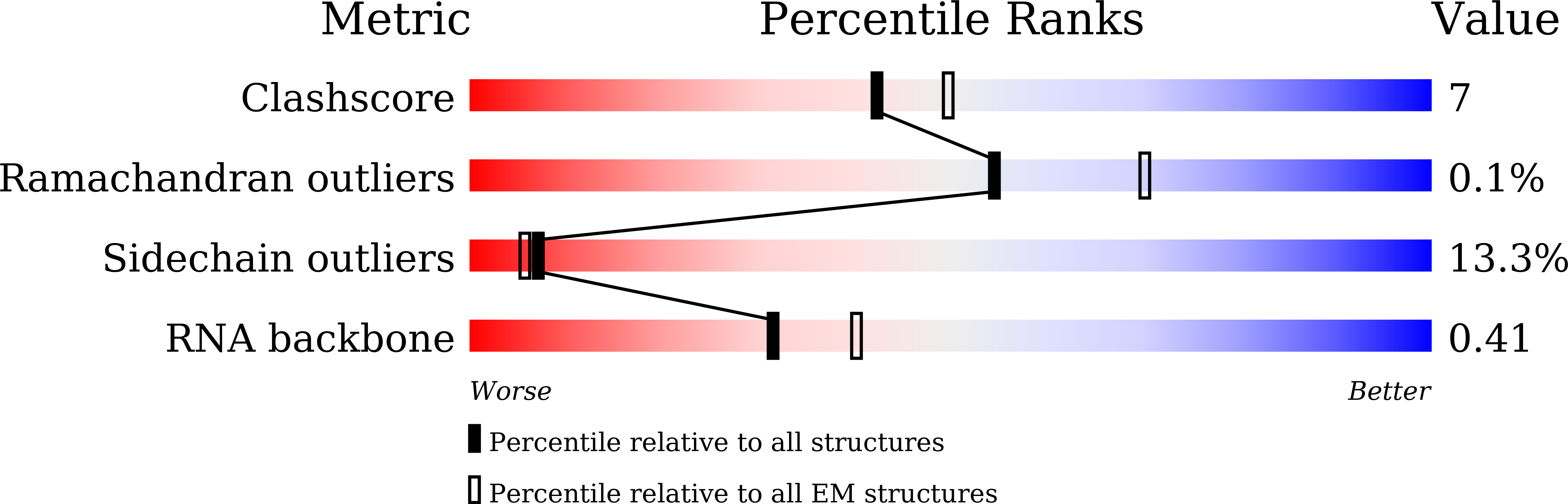 7V93 validation report
