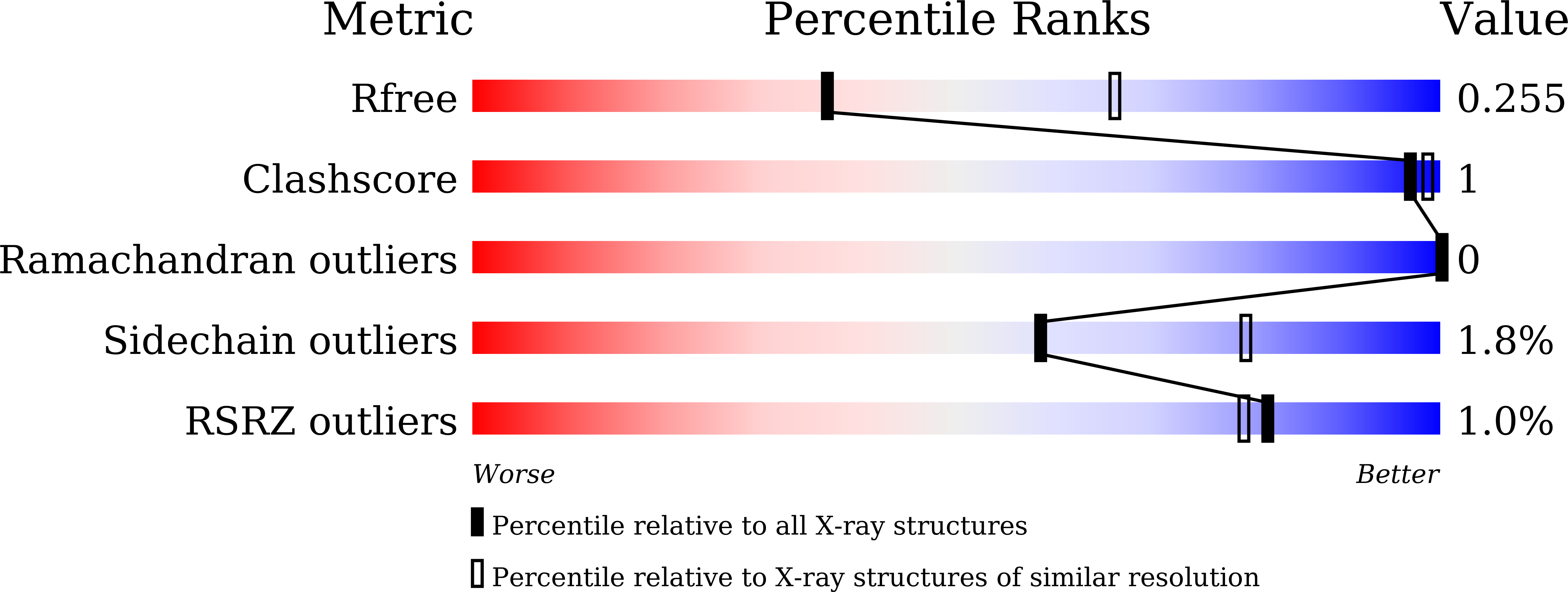 7VCE validation report