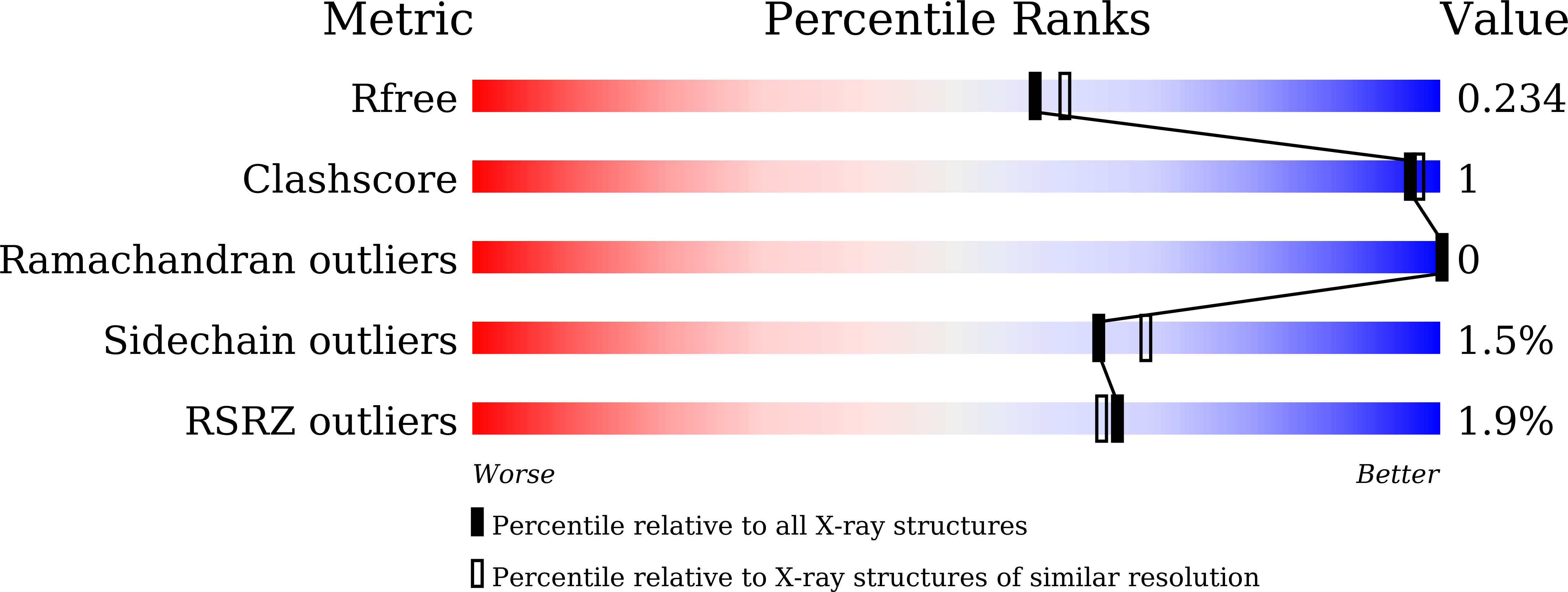 7VCR validation report