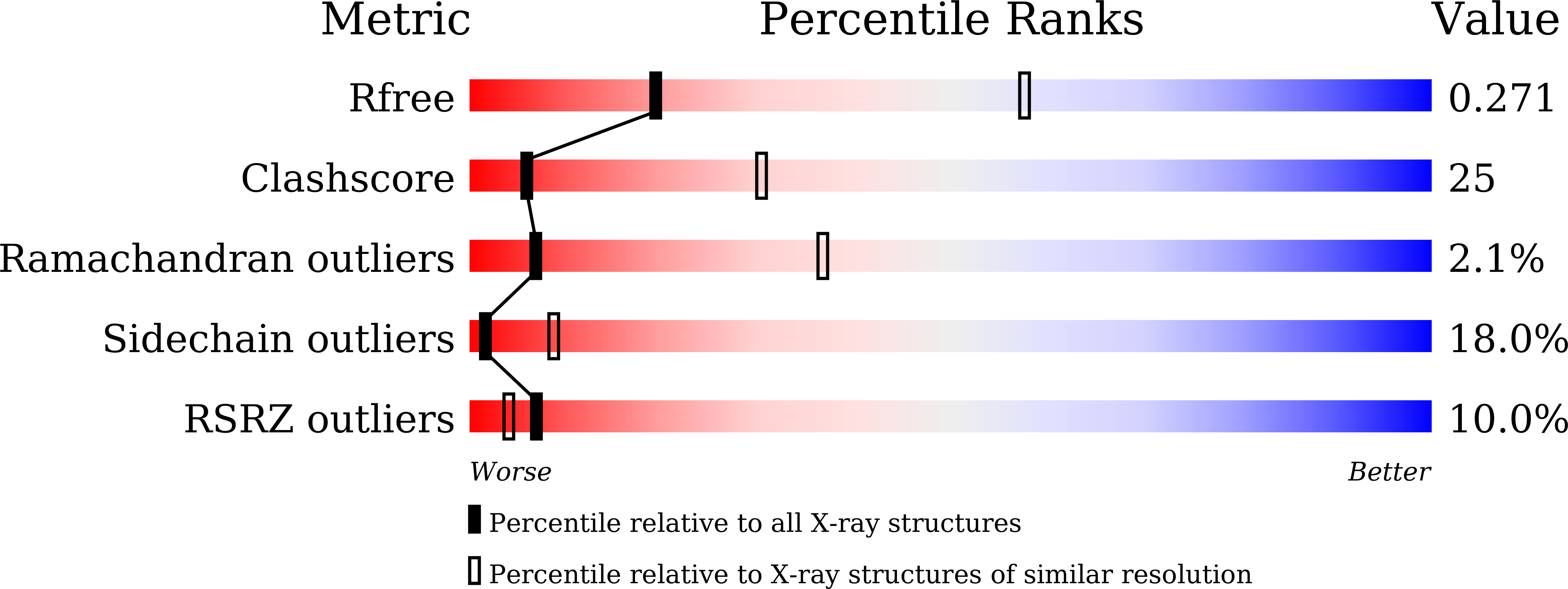 7VE2 validation report