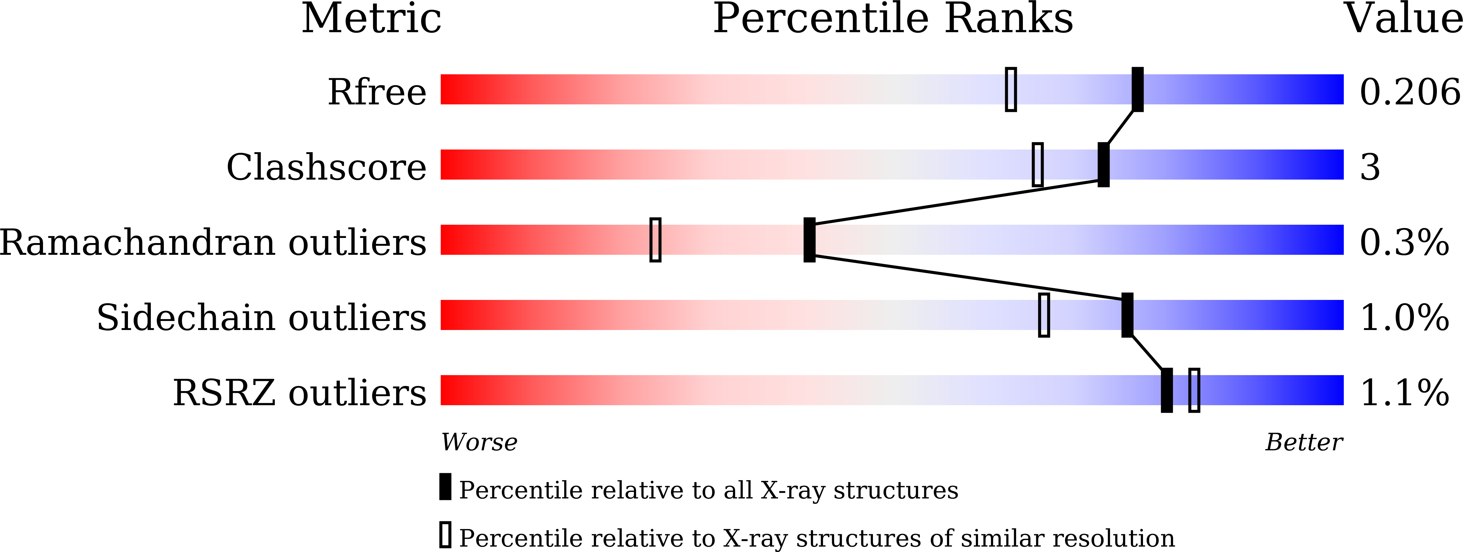 7VEQ validation report