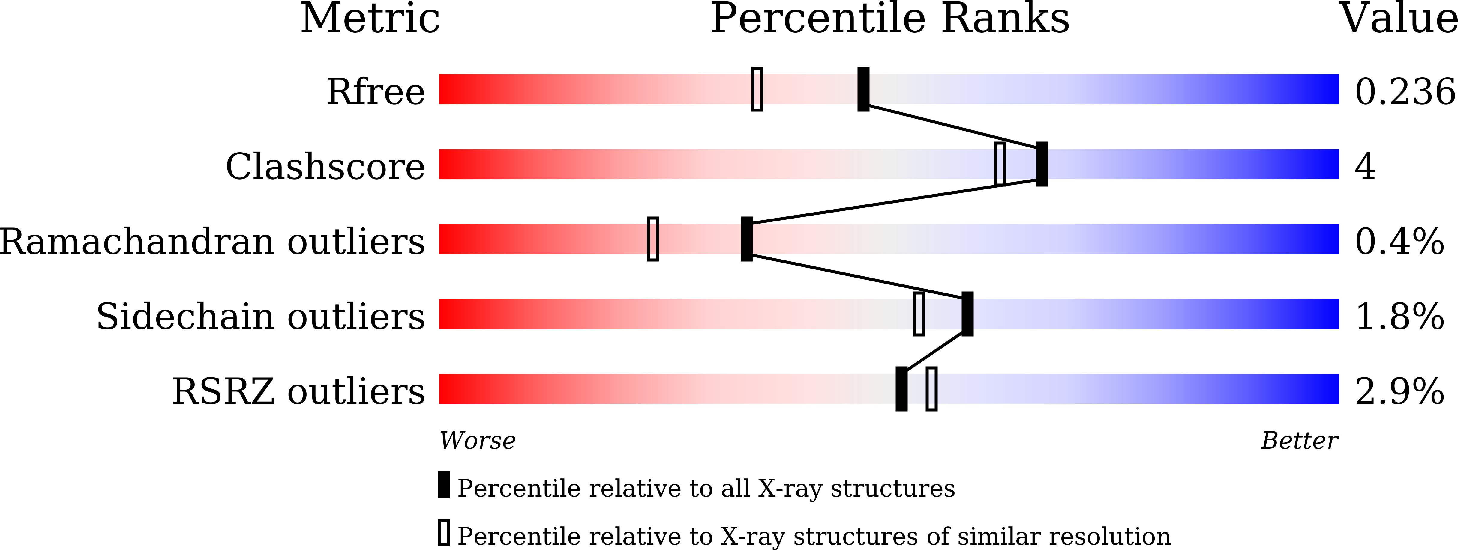 7VEW validation report