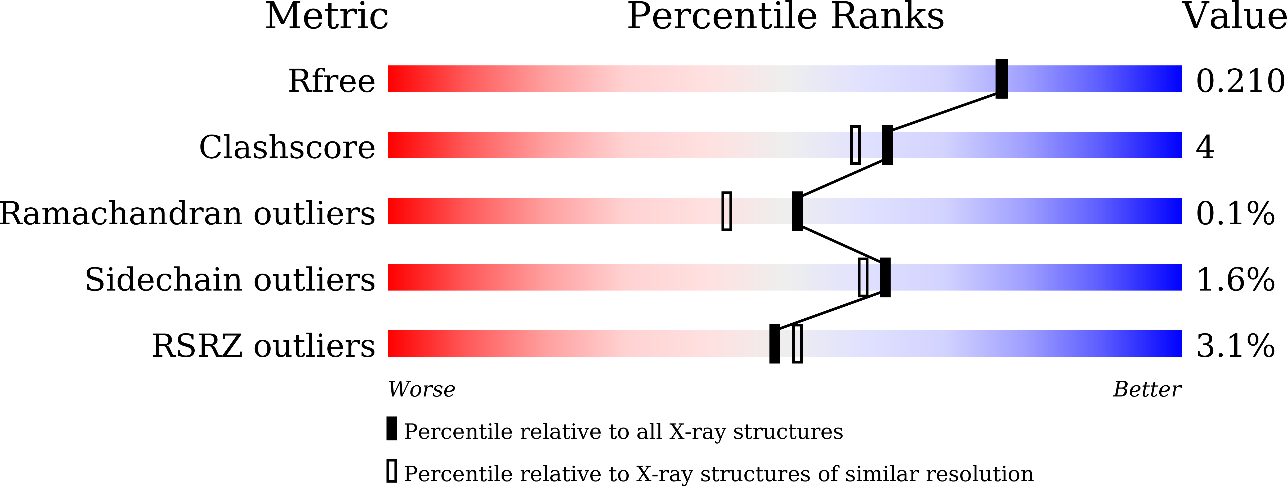 7VEY validation report