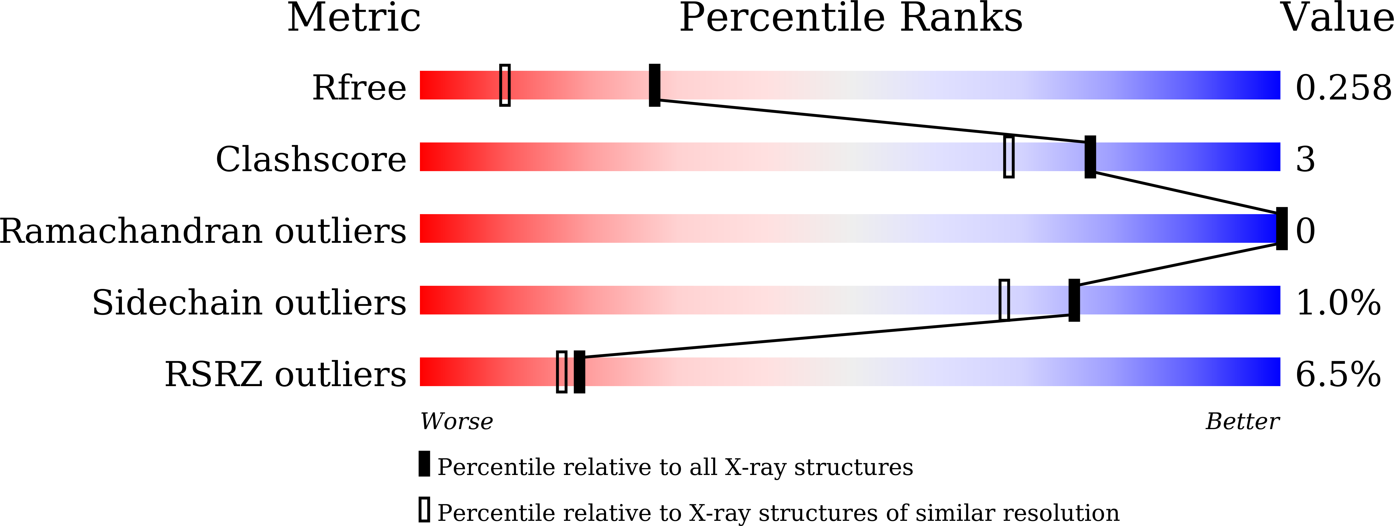 7VFK validation report