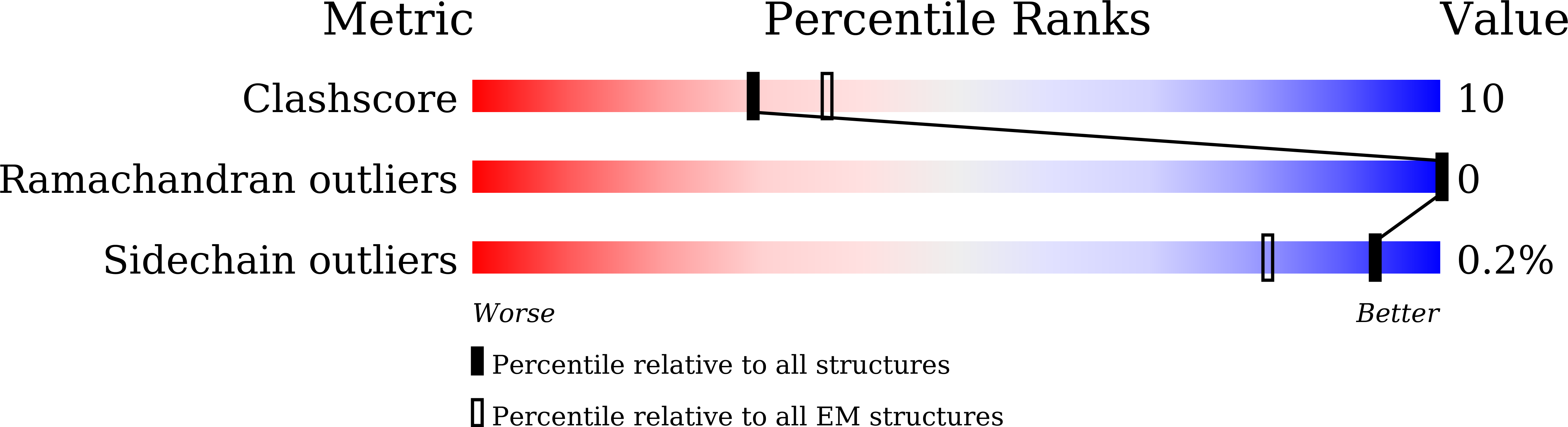7VFU validation report