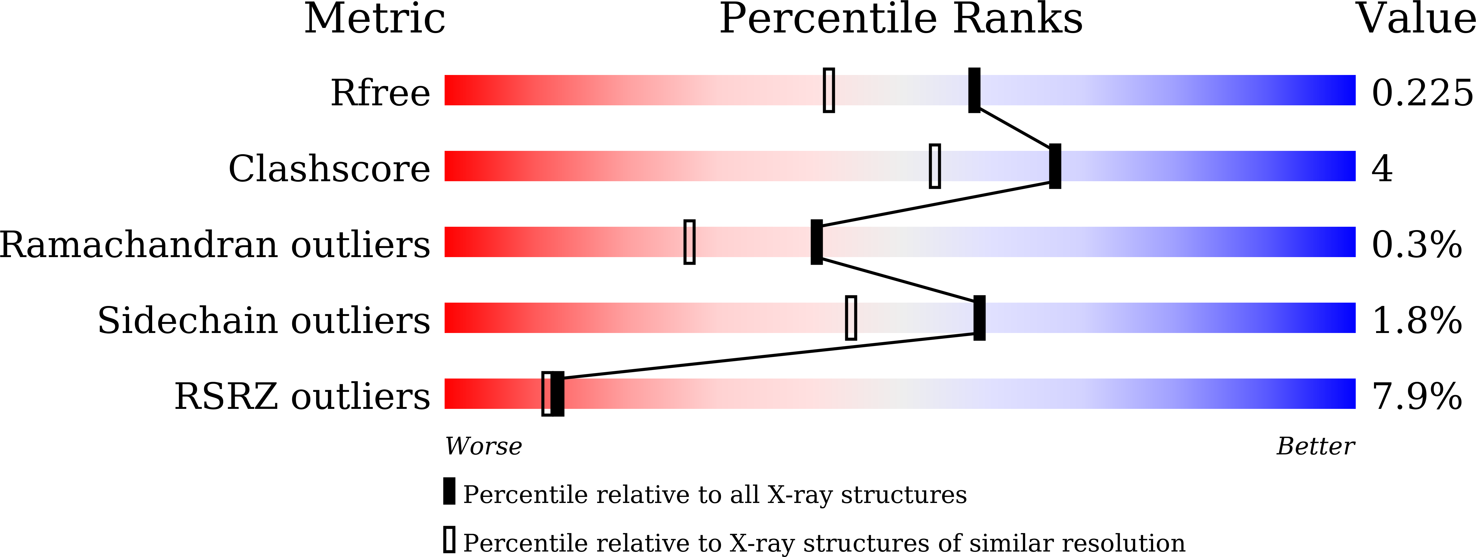 7VGN validation report