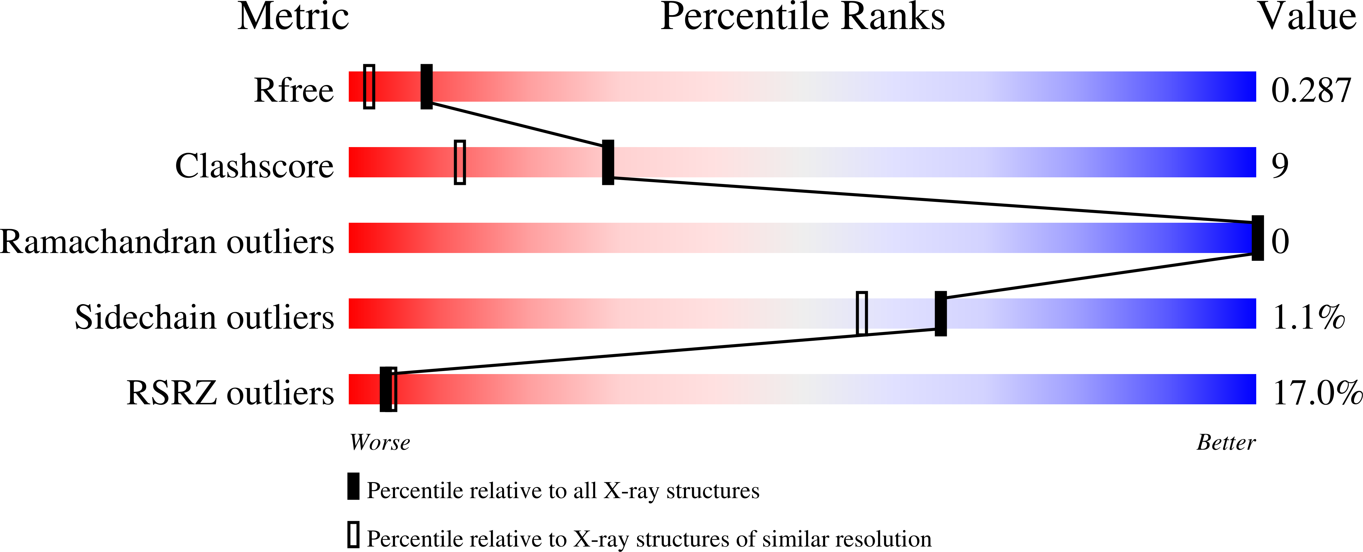 7VJ5 validation report missing