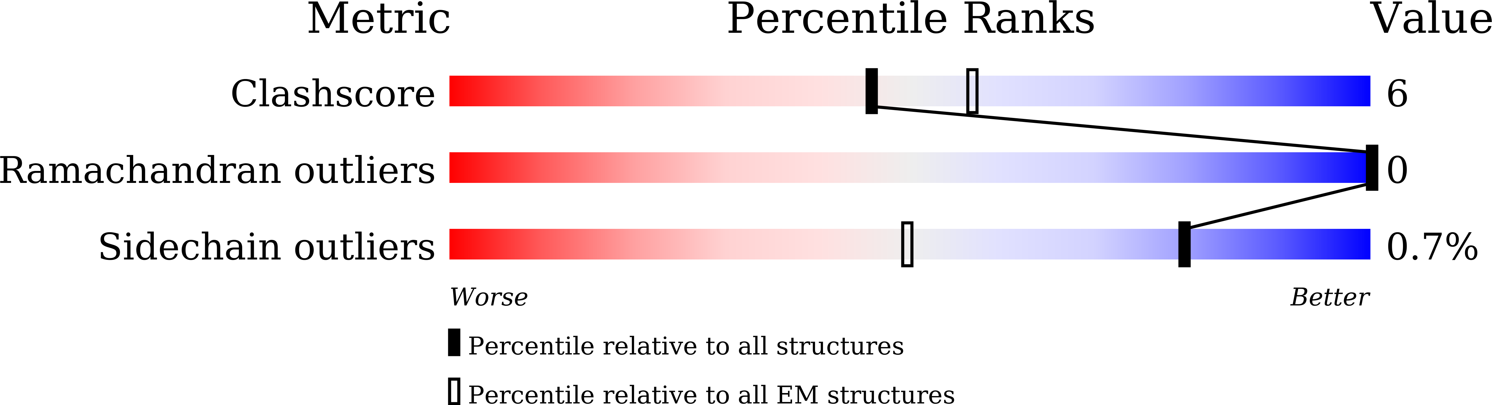 7VKT validation report