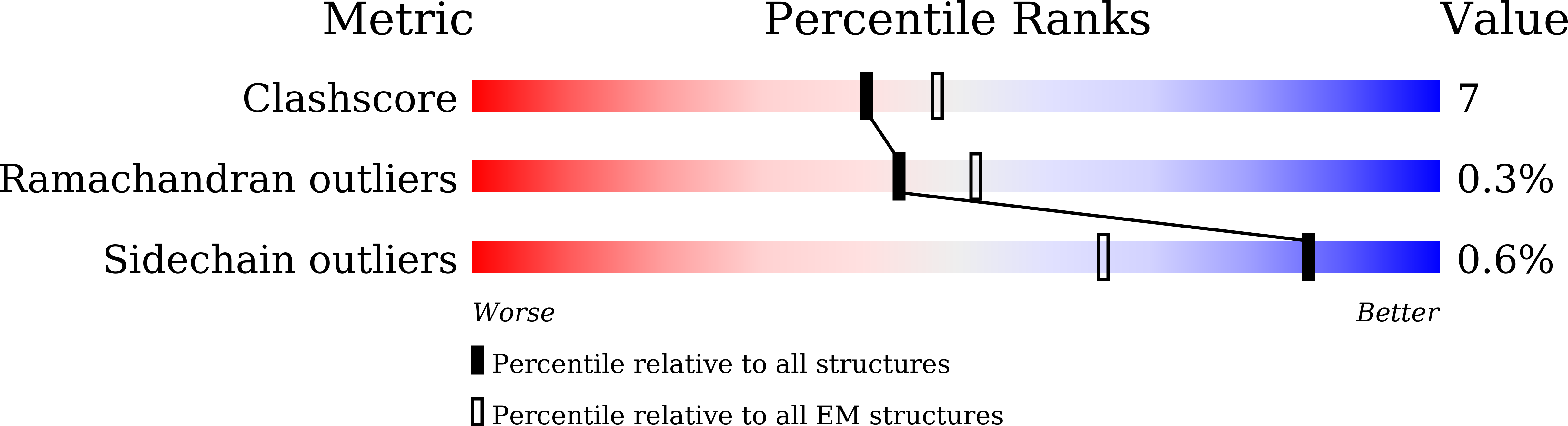 7VOJ validation report
