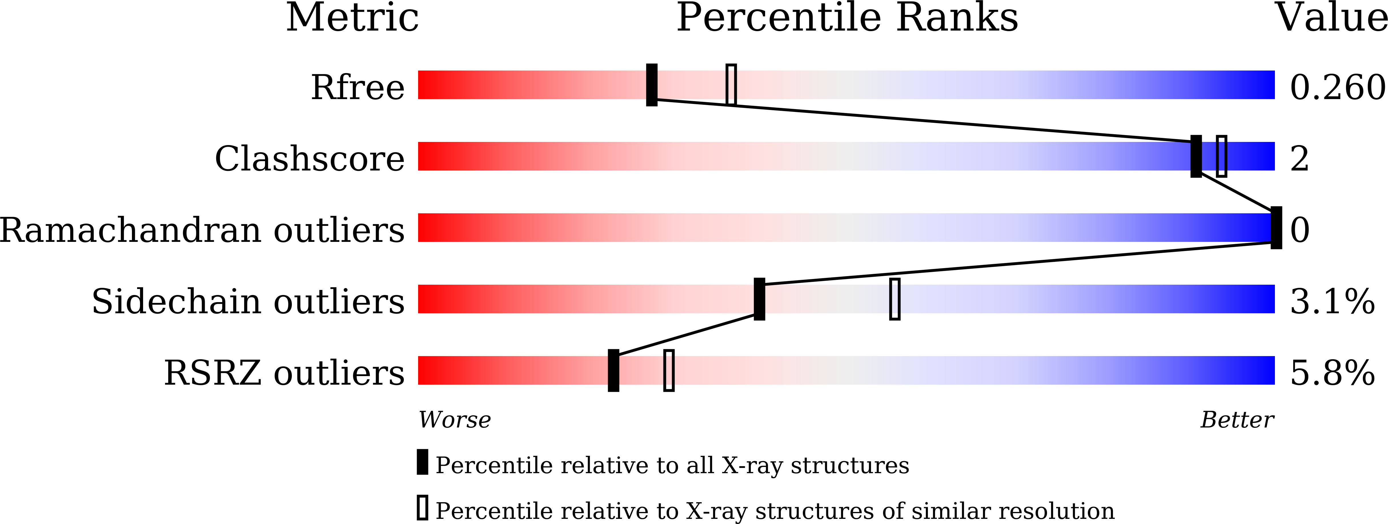 7VQF validation report