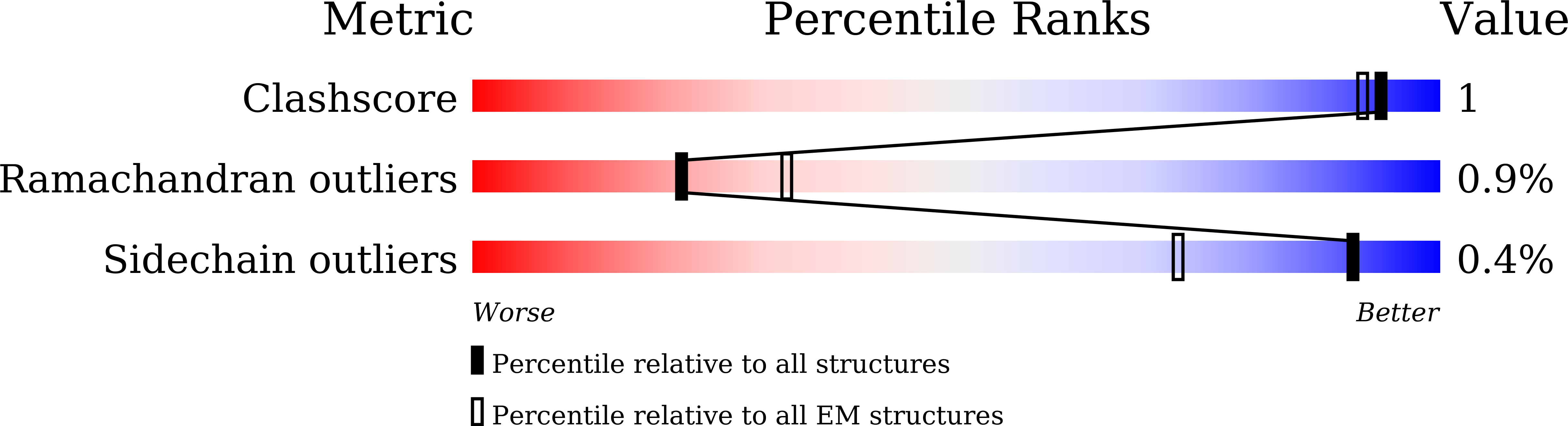 7VS5 validation report