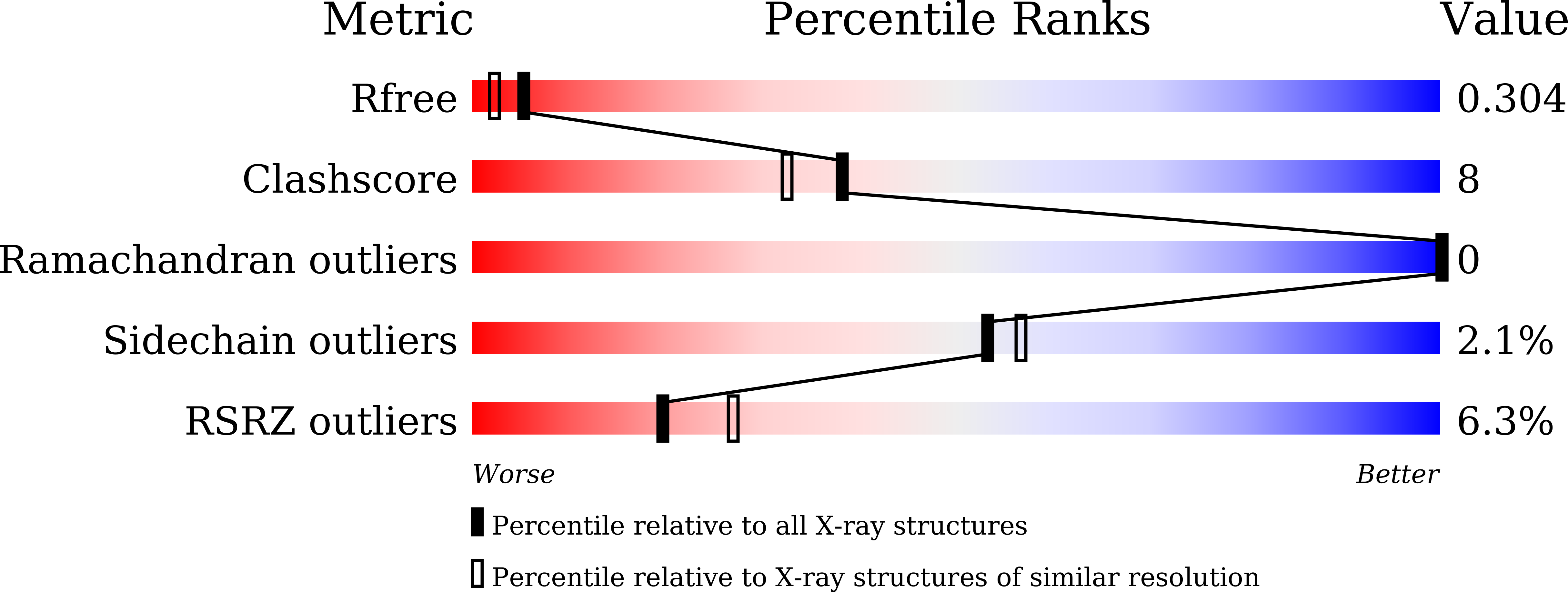 7VTE validation report