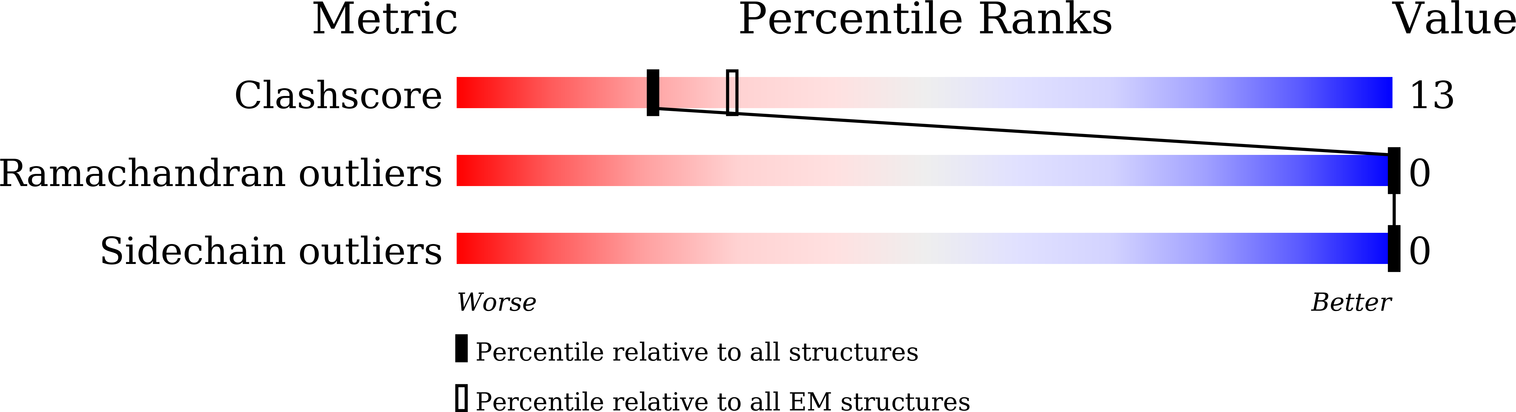 7VUH validation report