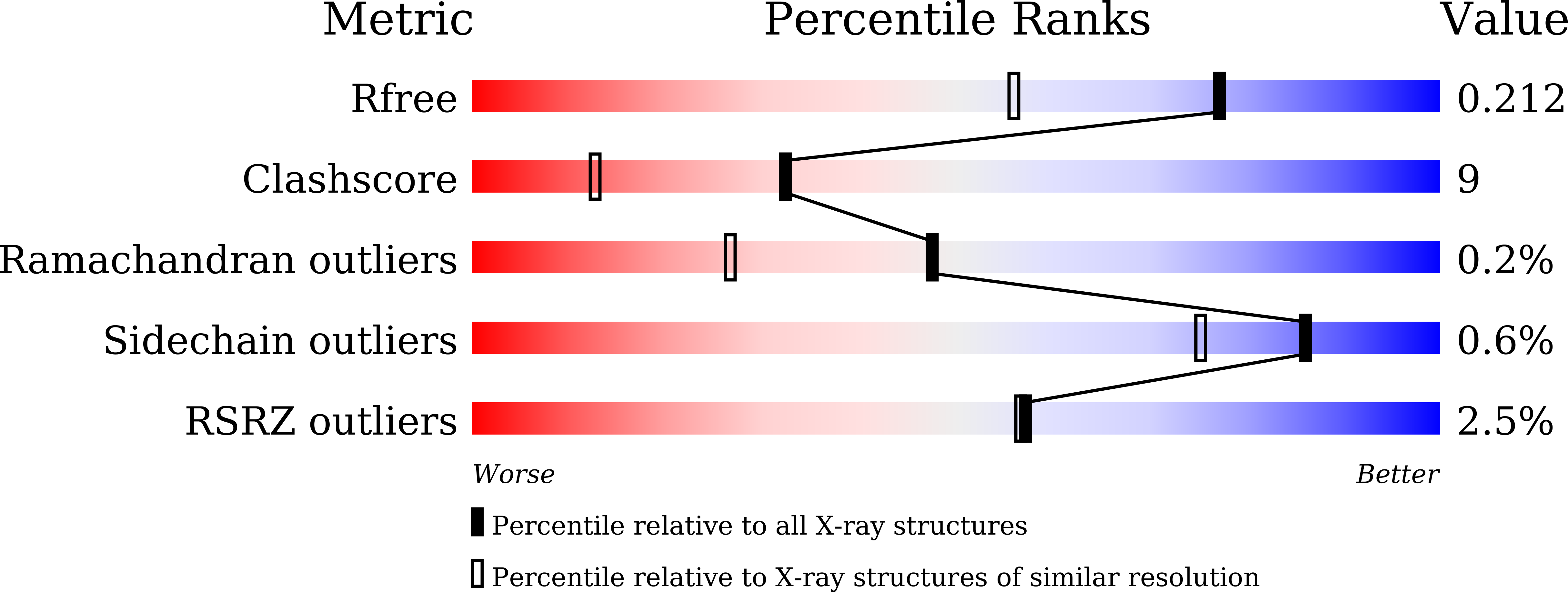 7VUX validation report