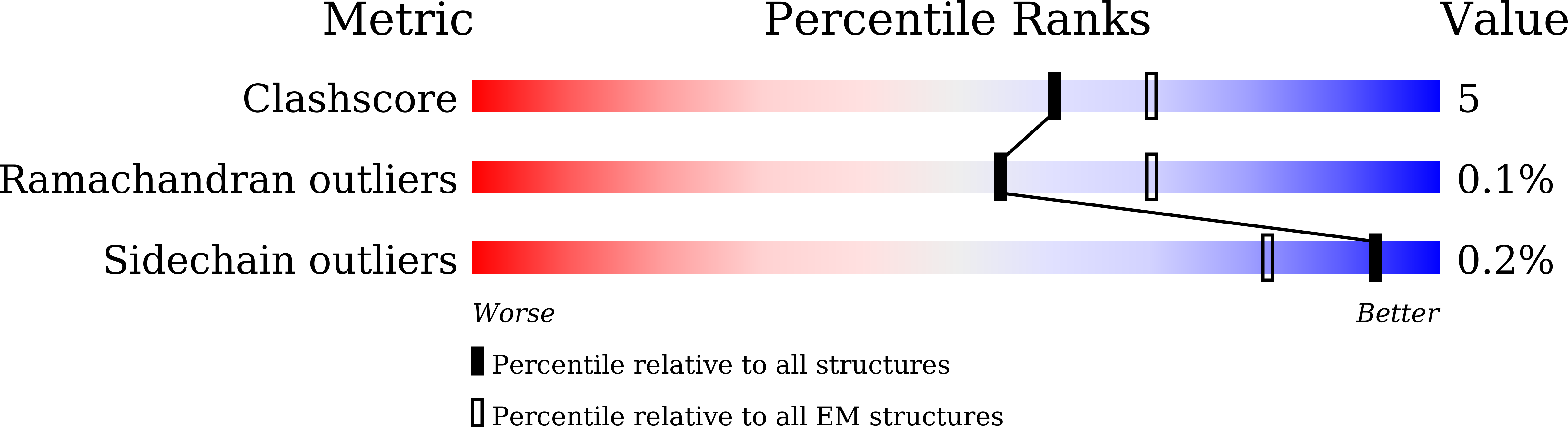 7VYV validation report