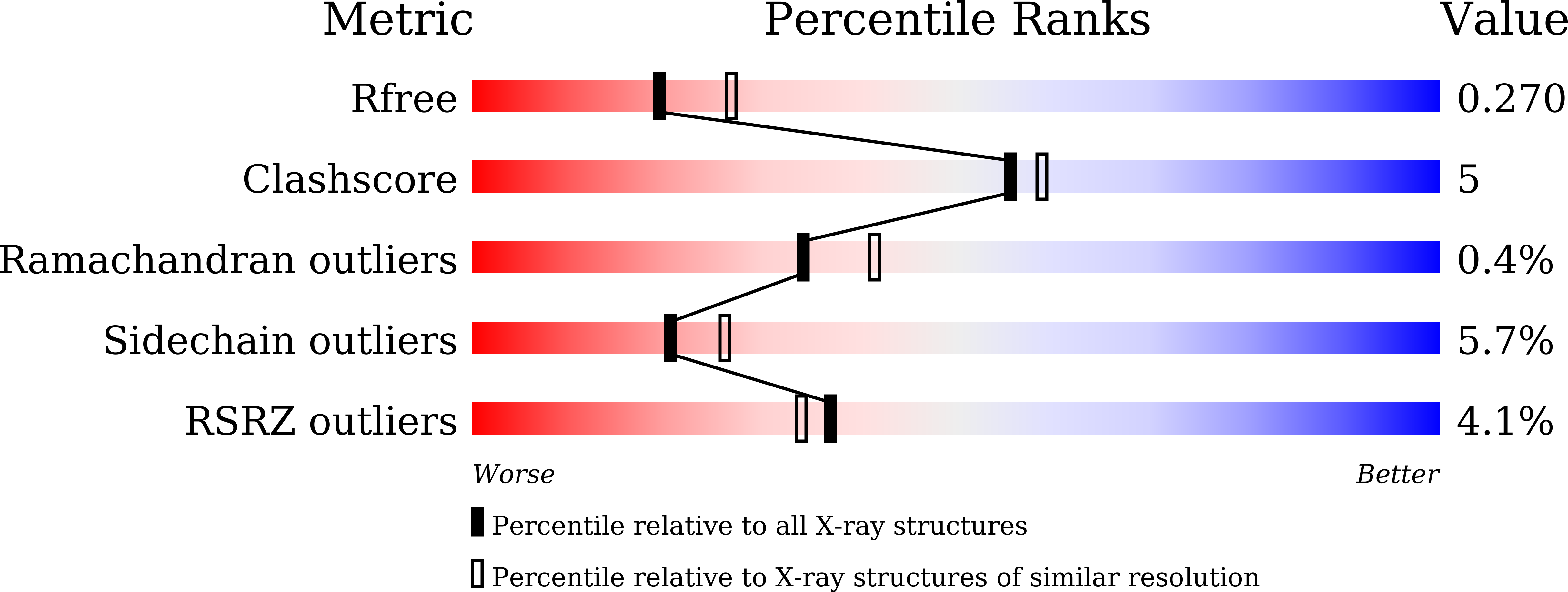 7VYY validation report