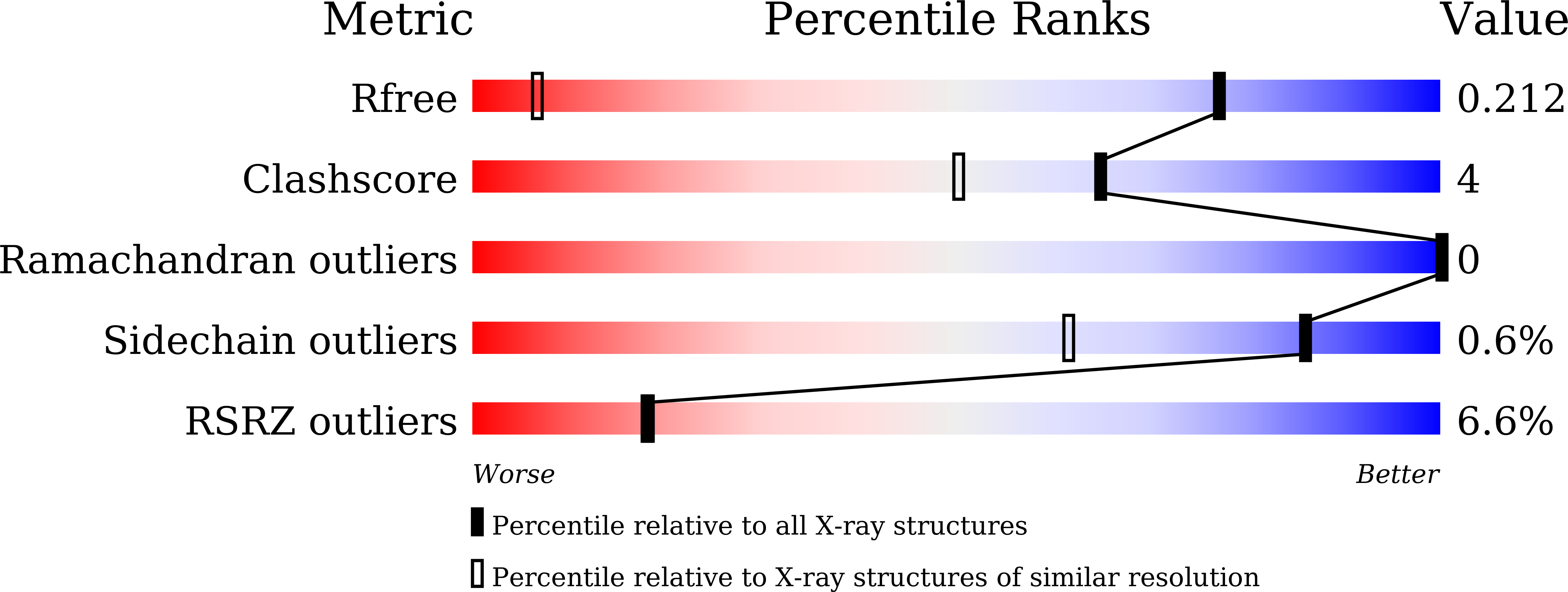 7W0Q validation report
