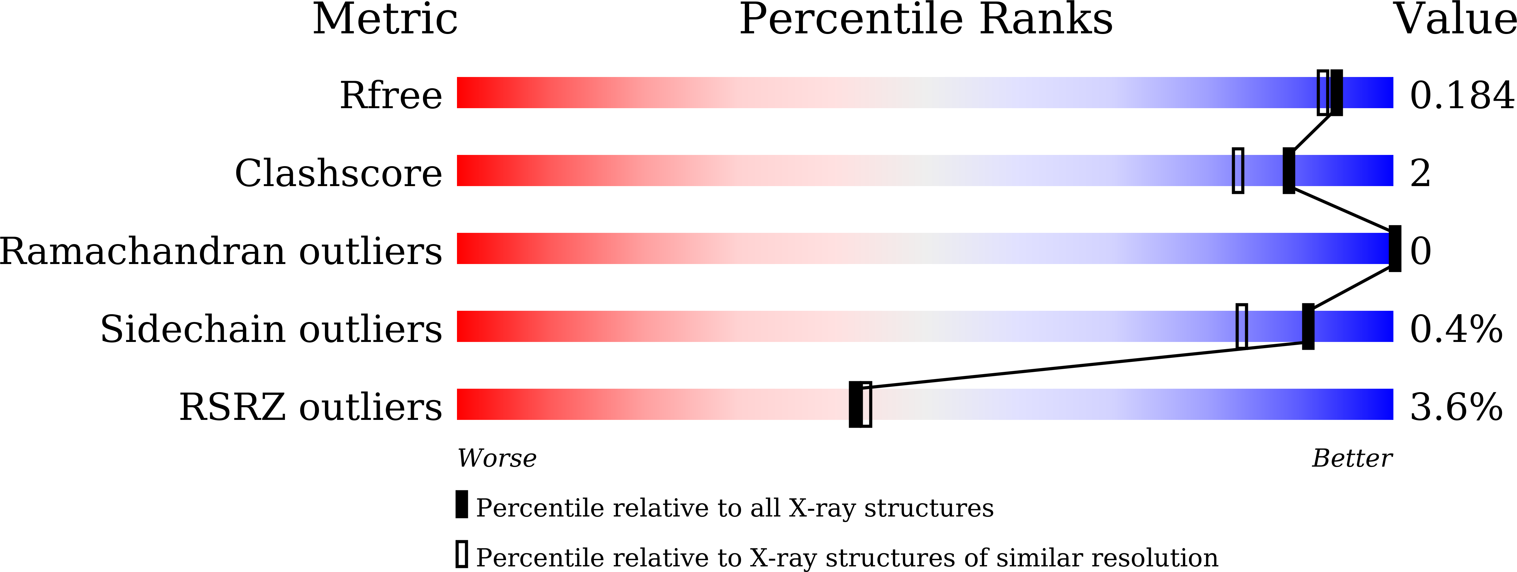 7W0T validation report