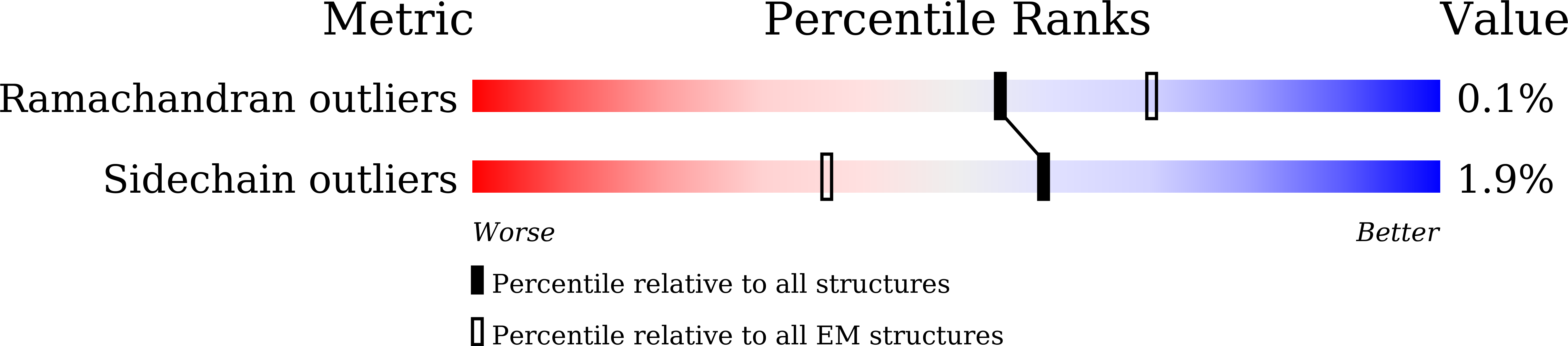 7W0Y validation report