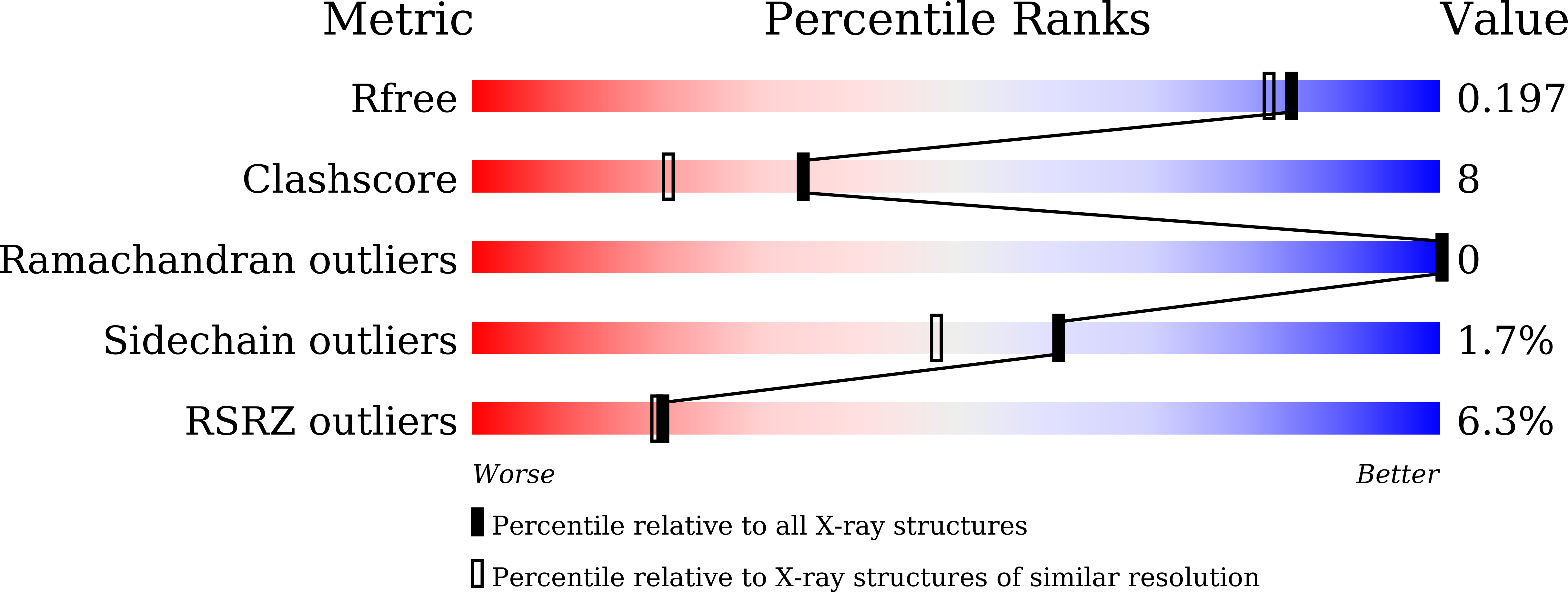 7W15 validation report