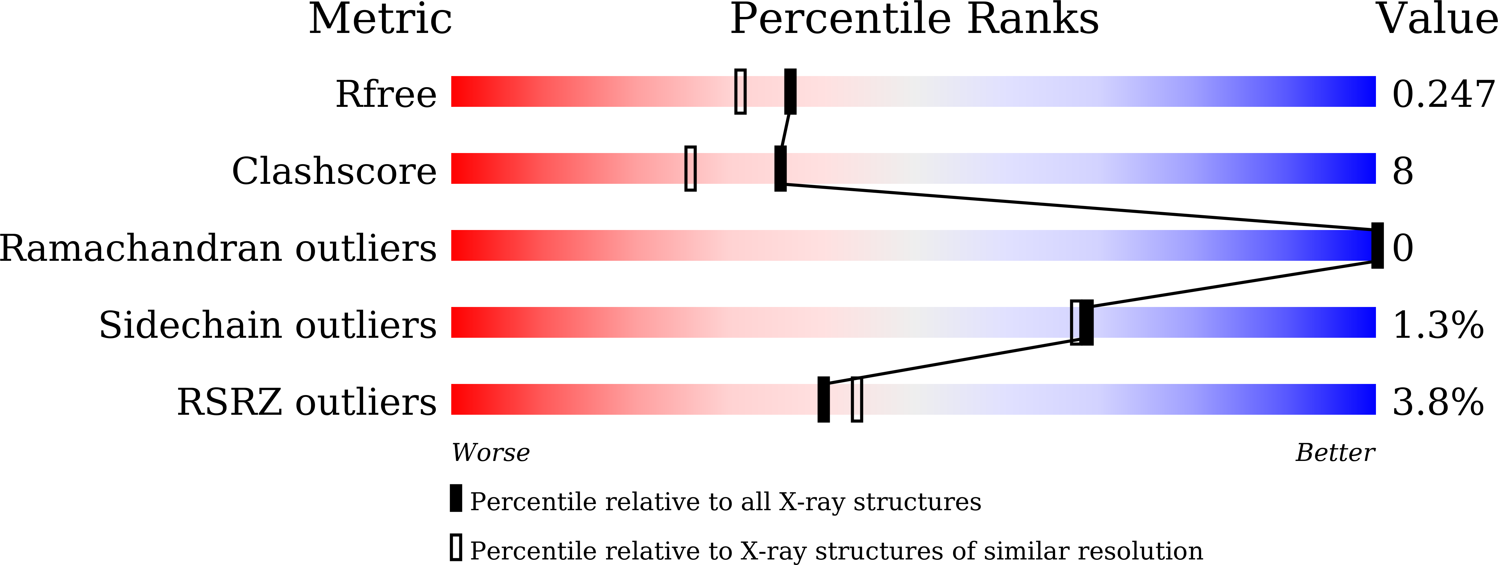7W5H validation report