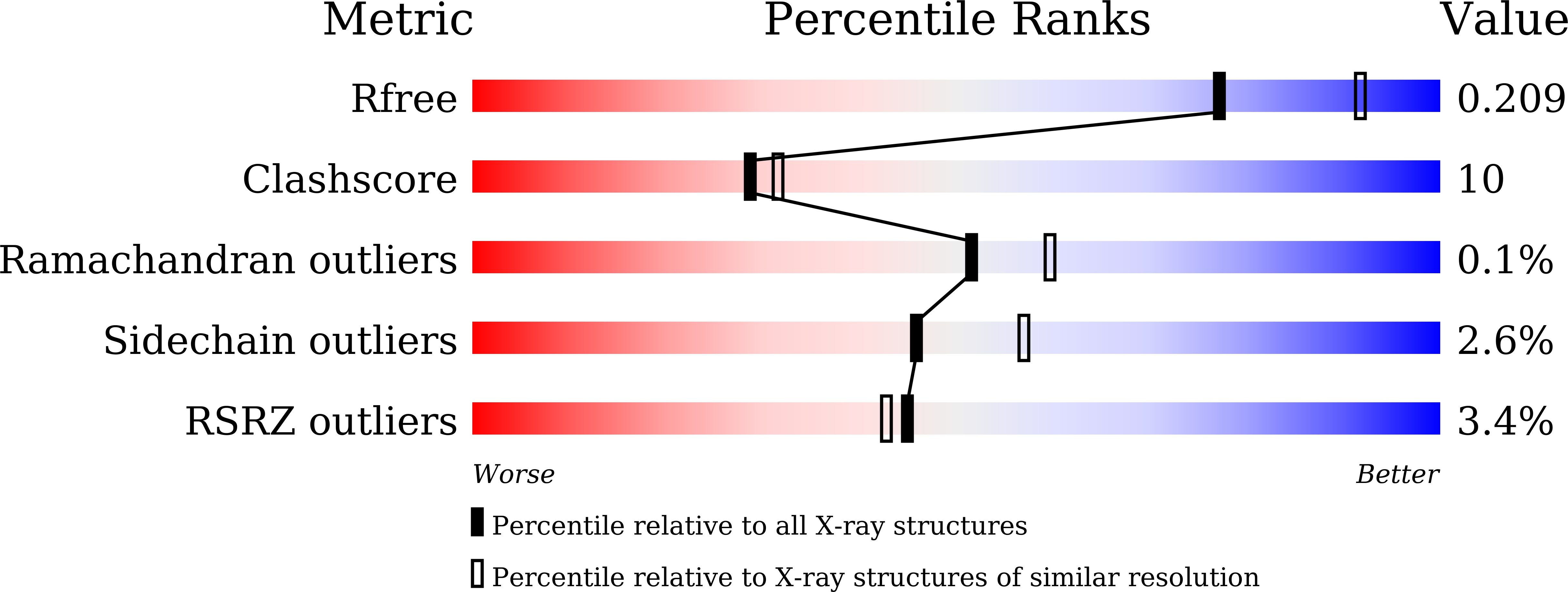 7W5K validation report