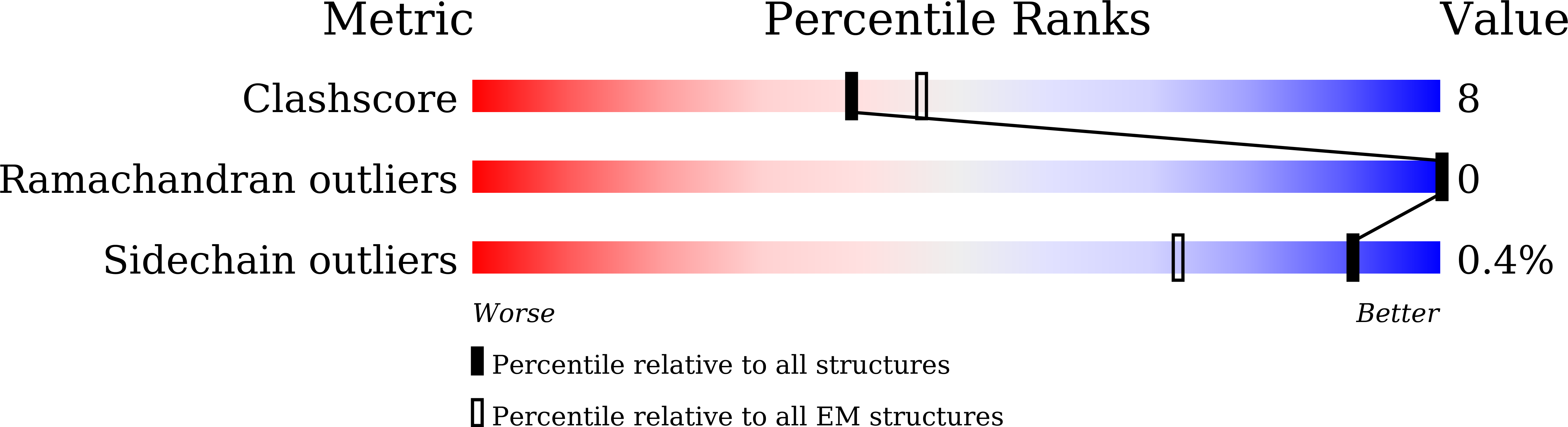 7W7E validation report