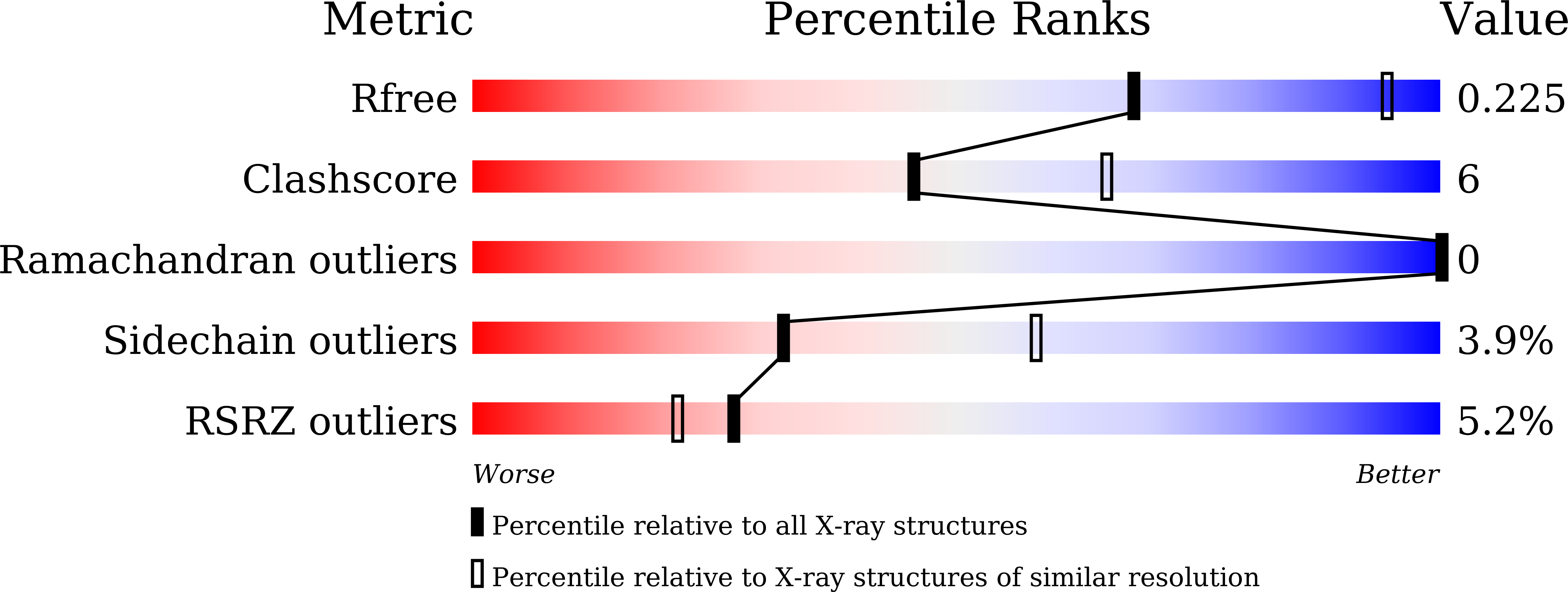 7W7H validation report