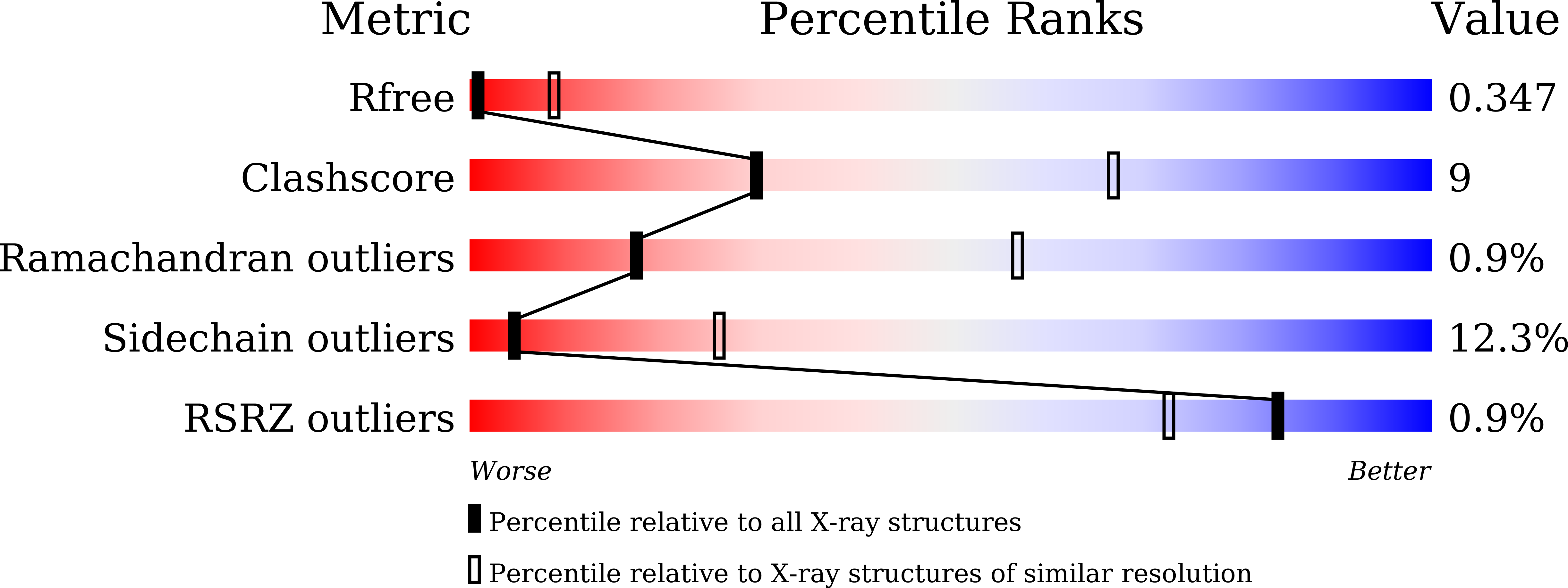 7W7I validation report