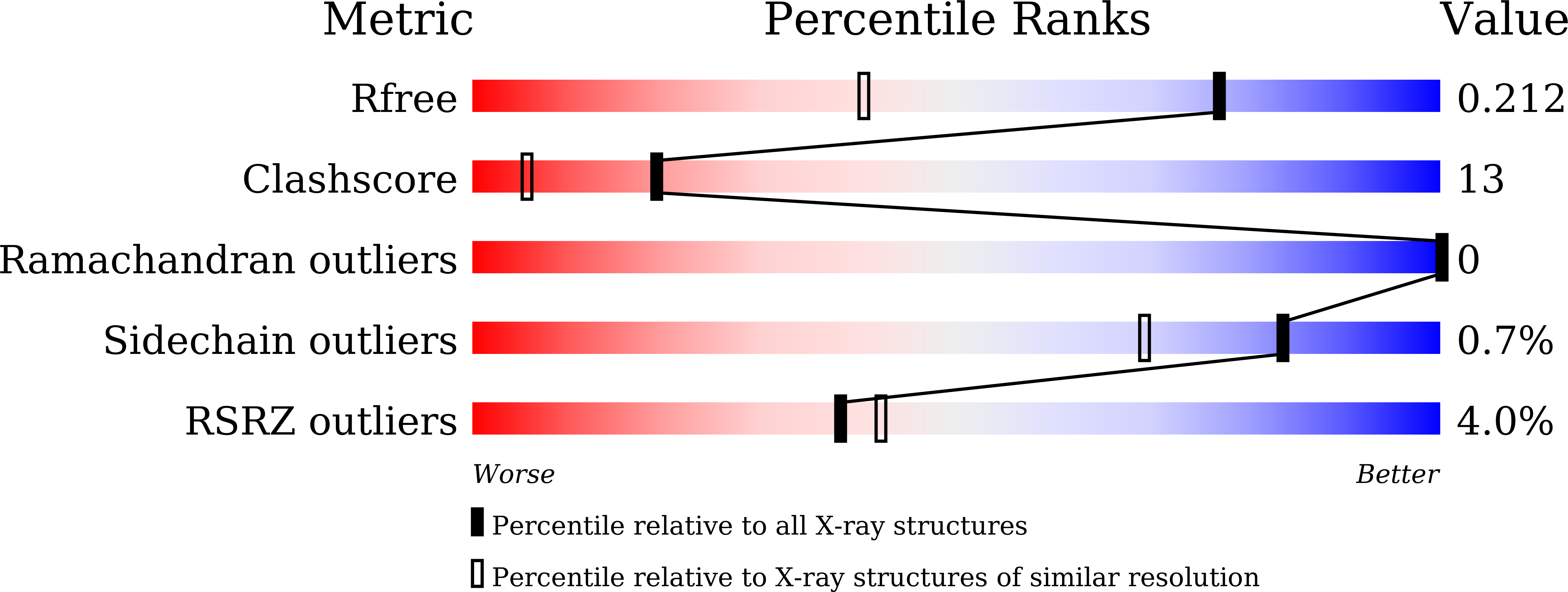 7W7J validation report