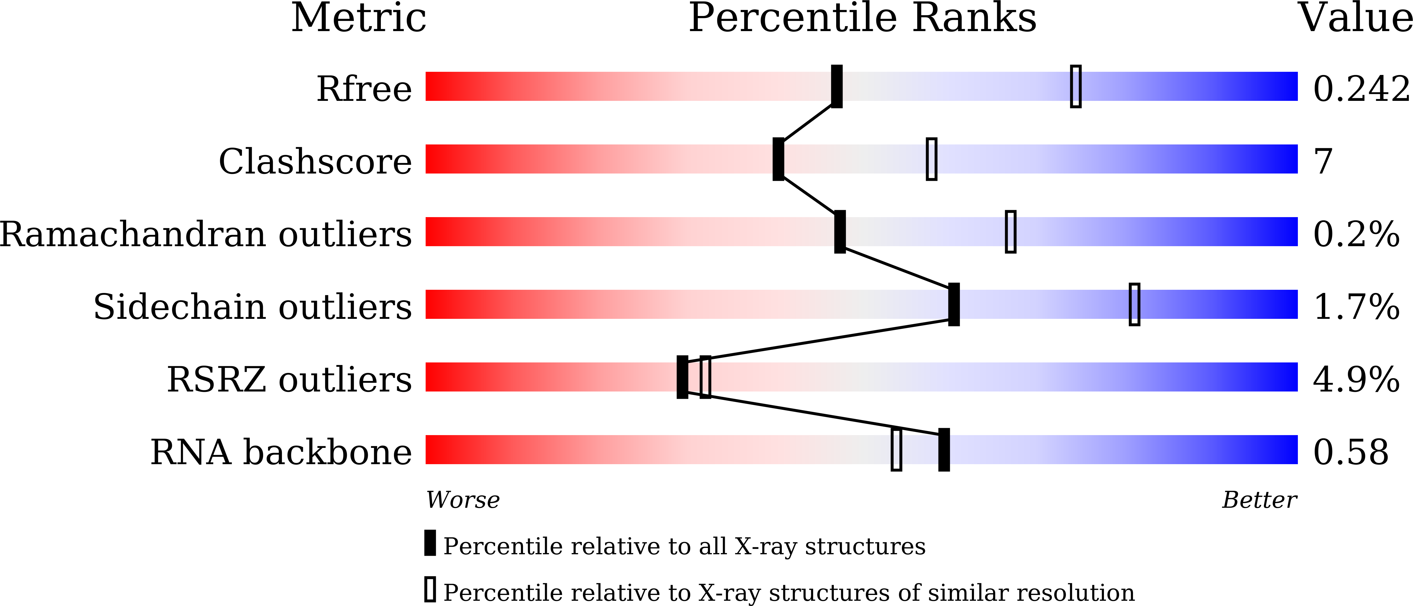7W9S validation report