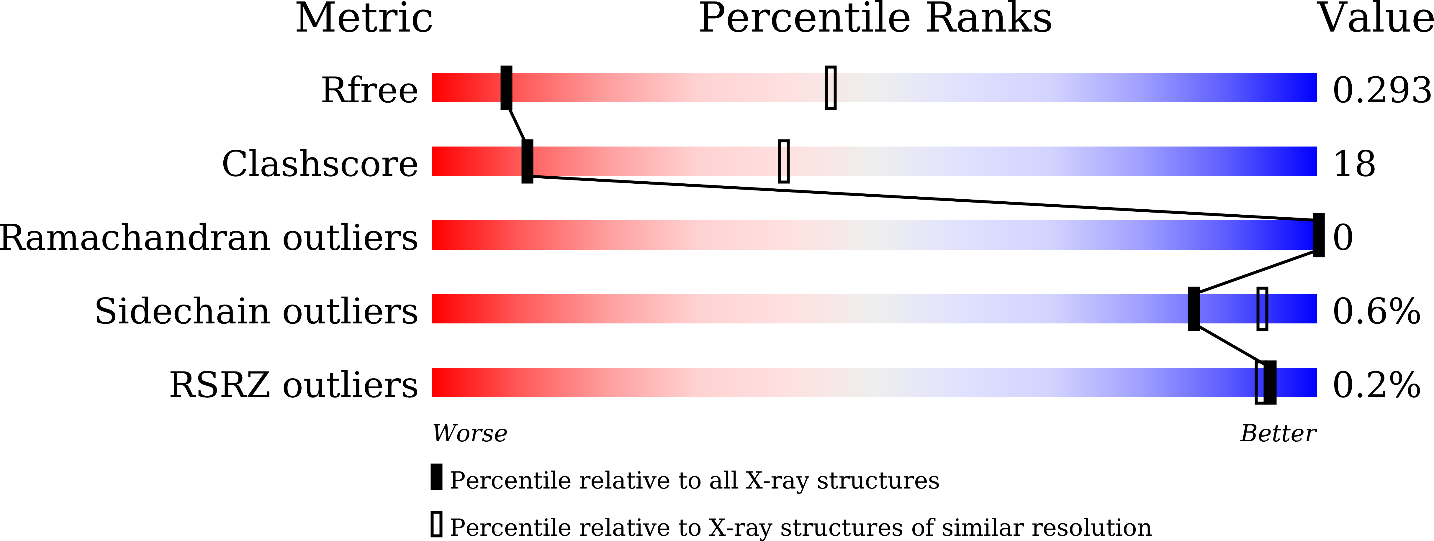 7WA4 validation report