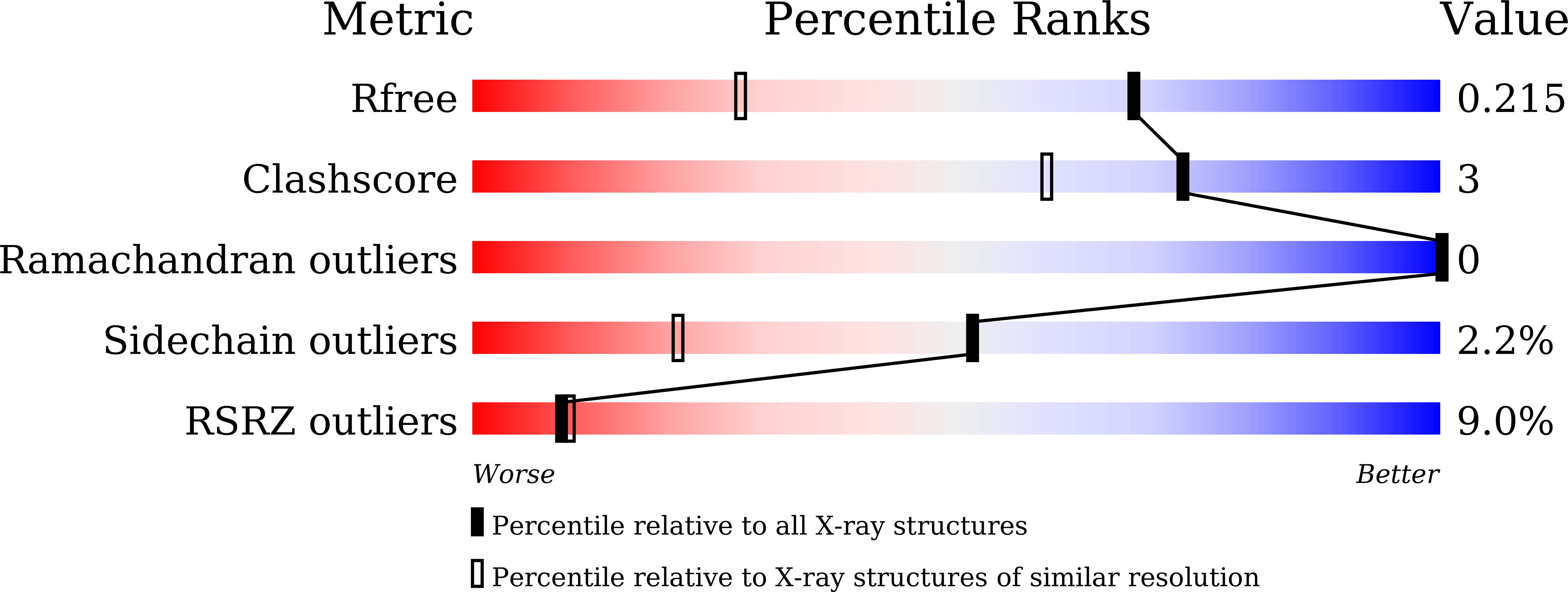 7WG4 validation report
