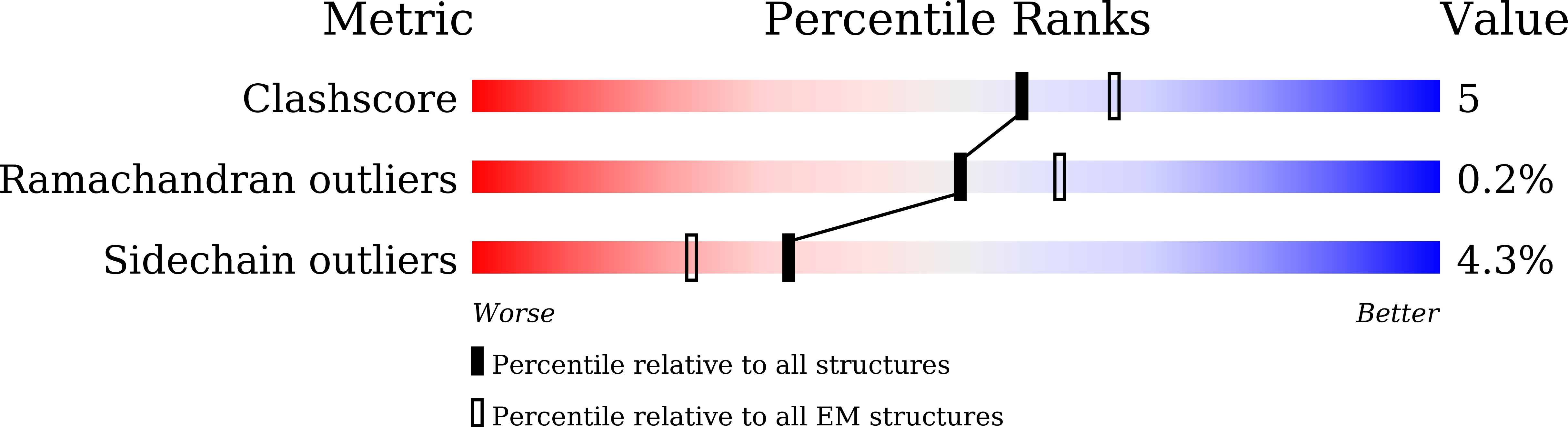 7WIZ validation report