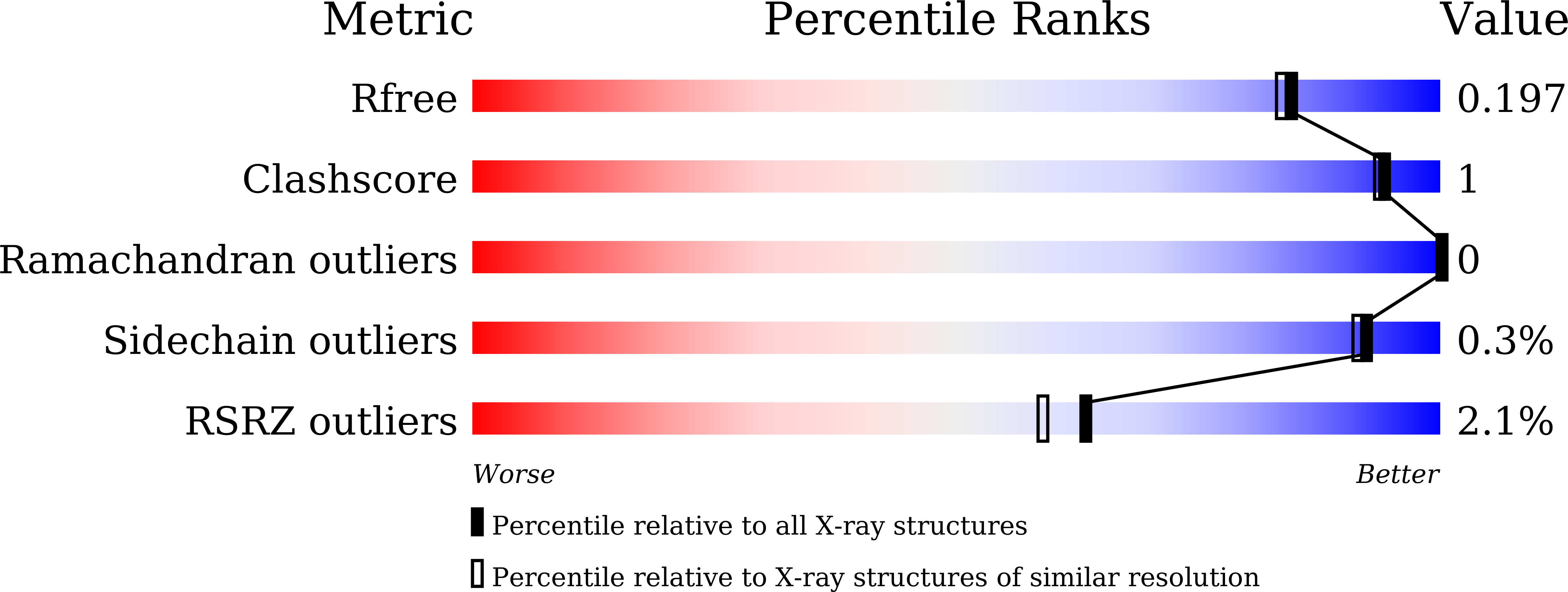 7WJE validation report