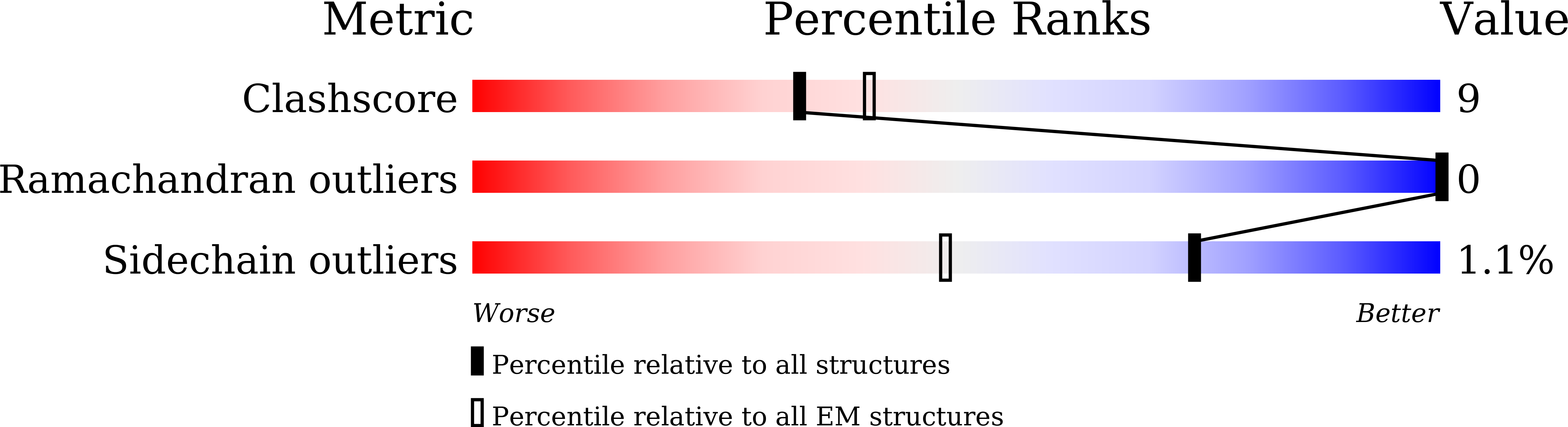 7WJW validation report