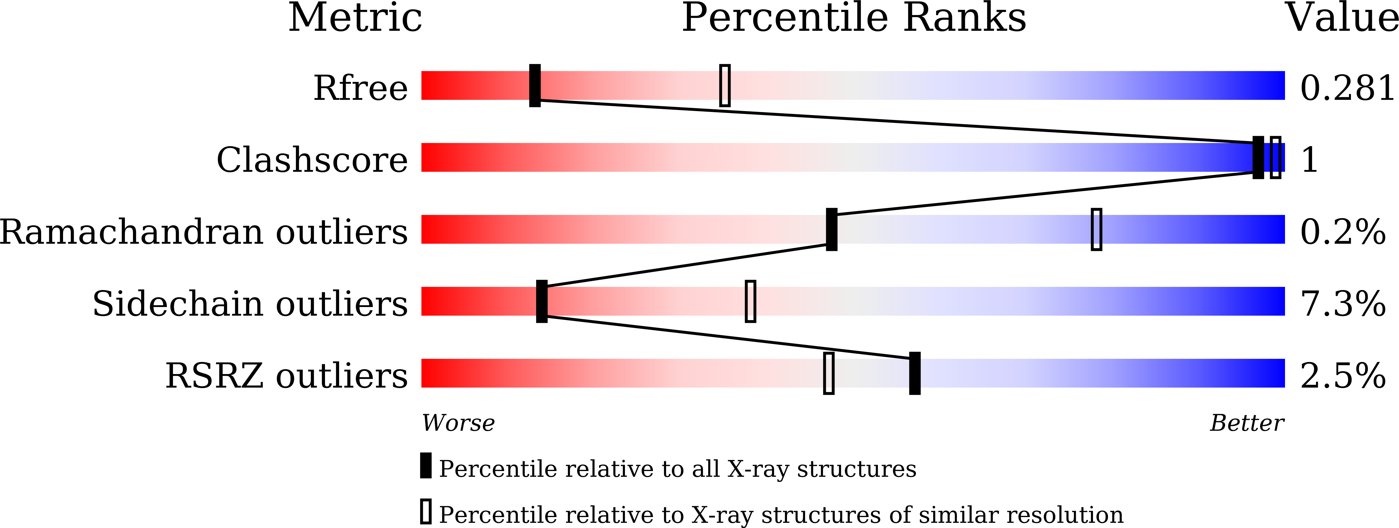 7WPK validation report