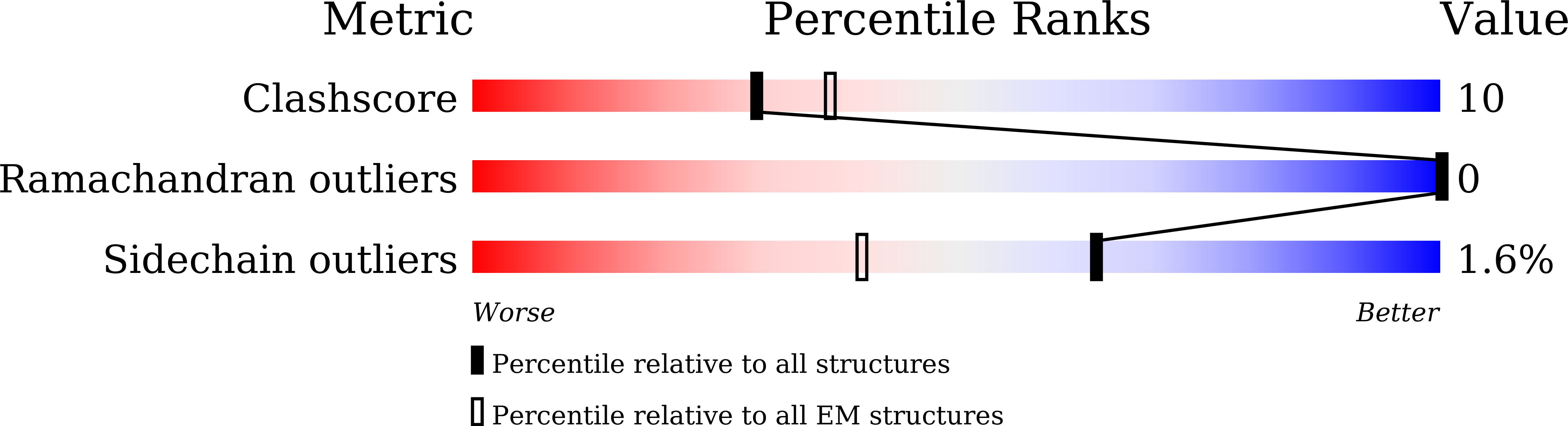 7WUR validation report