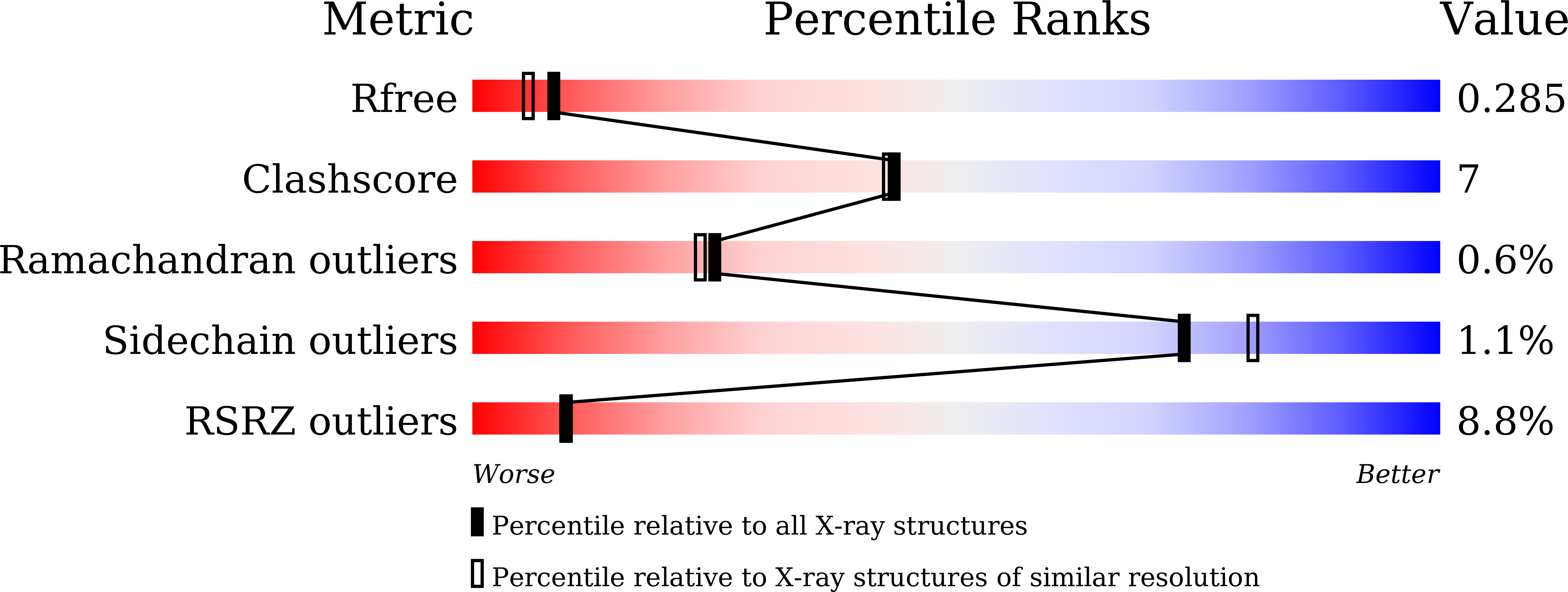 7WW4 validation report