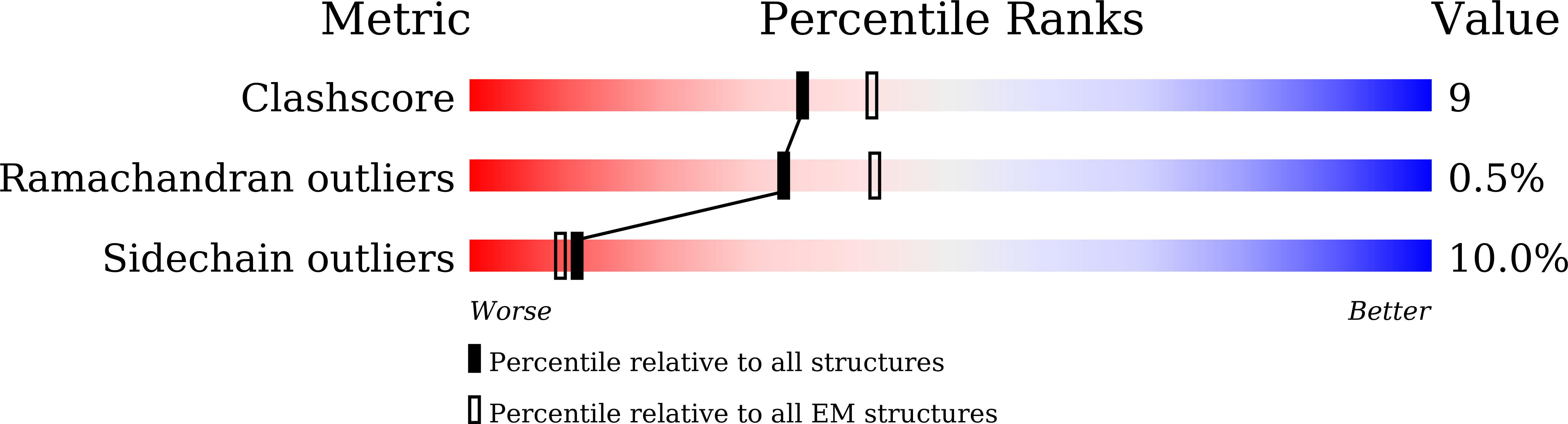 7WYV validation report
