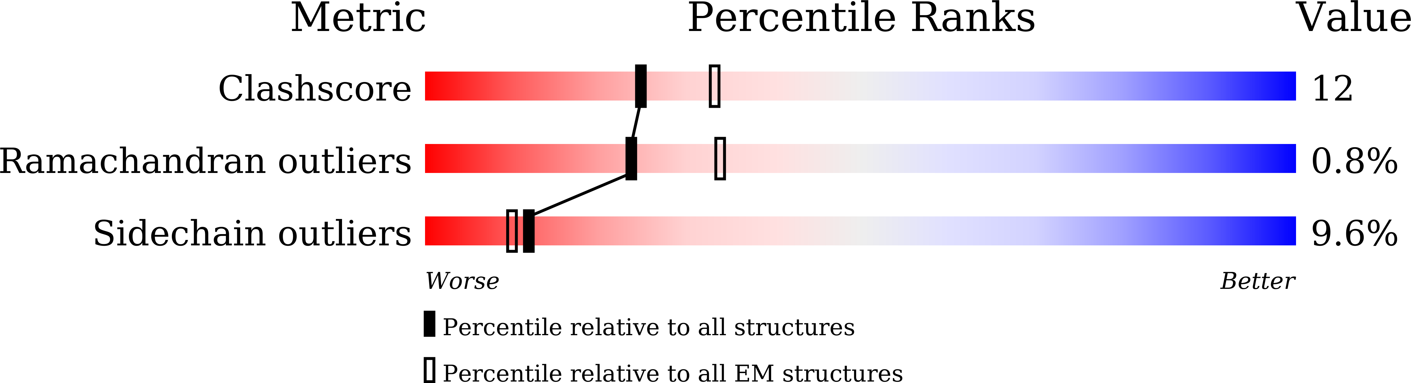 7WZ0 validation report
