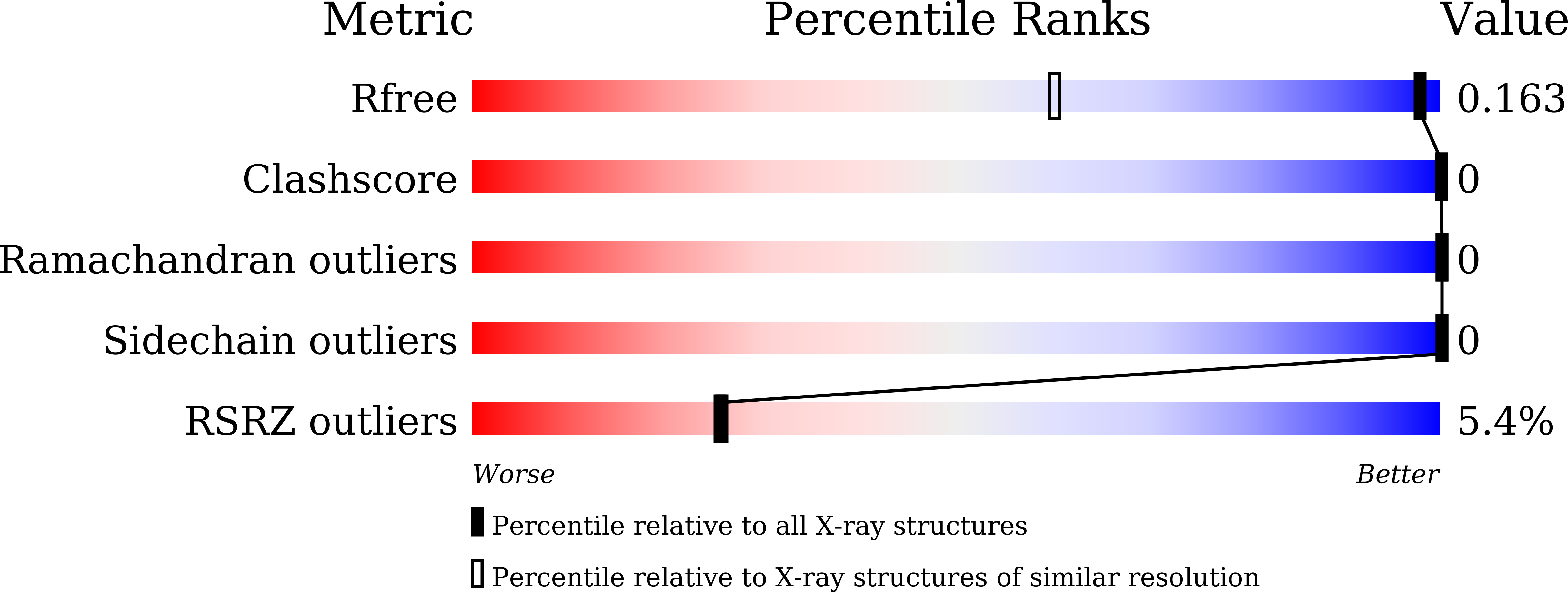 7X41 validation report
