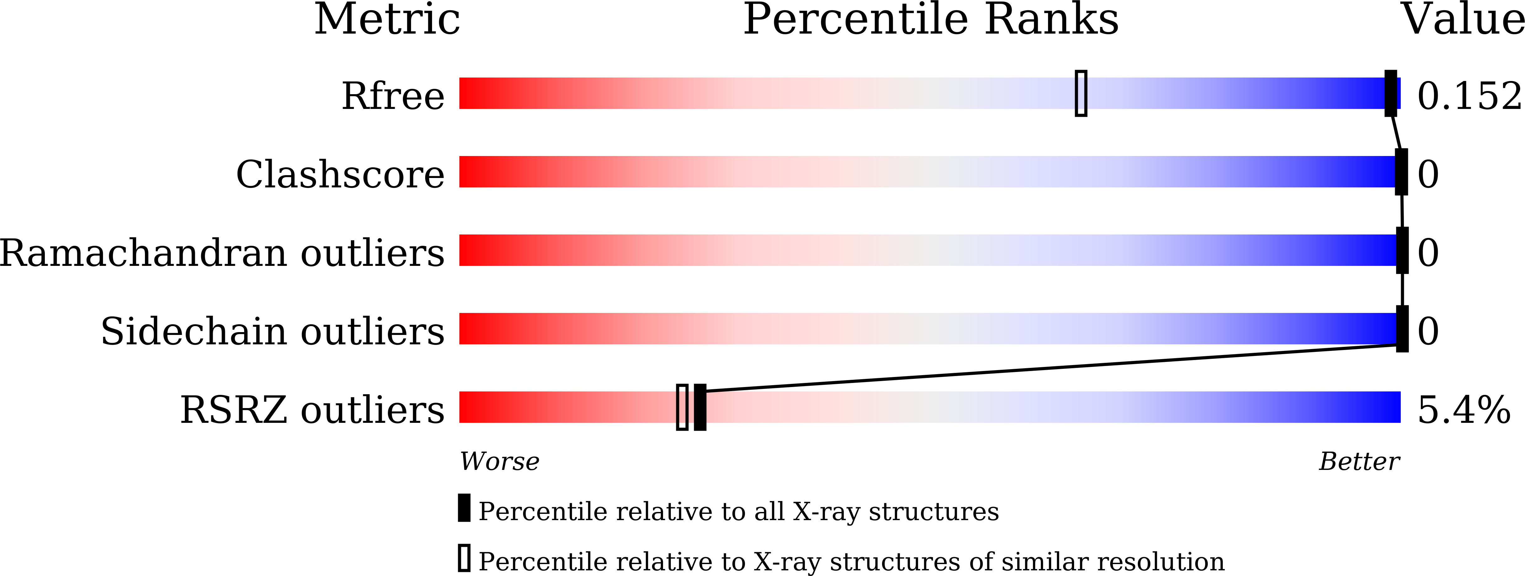 7X43 validation report