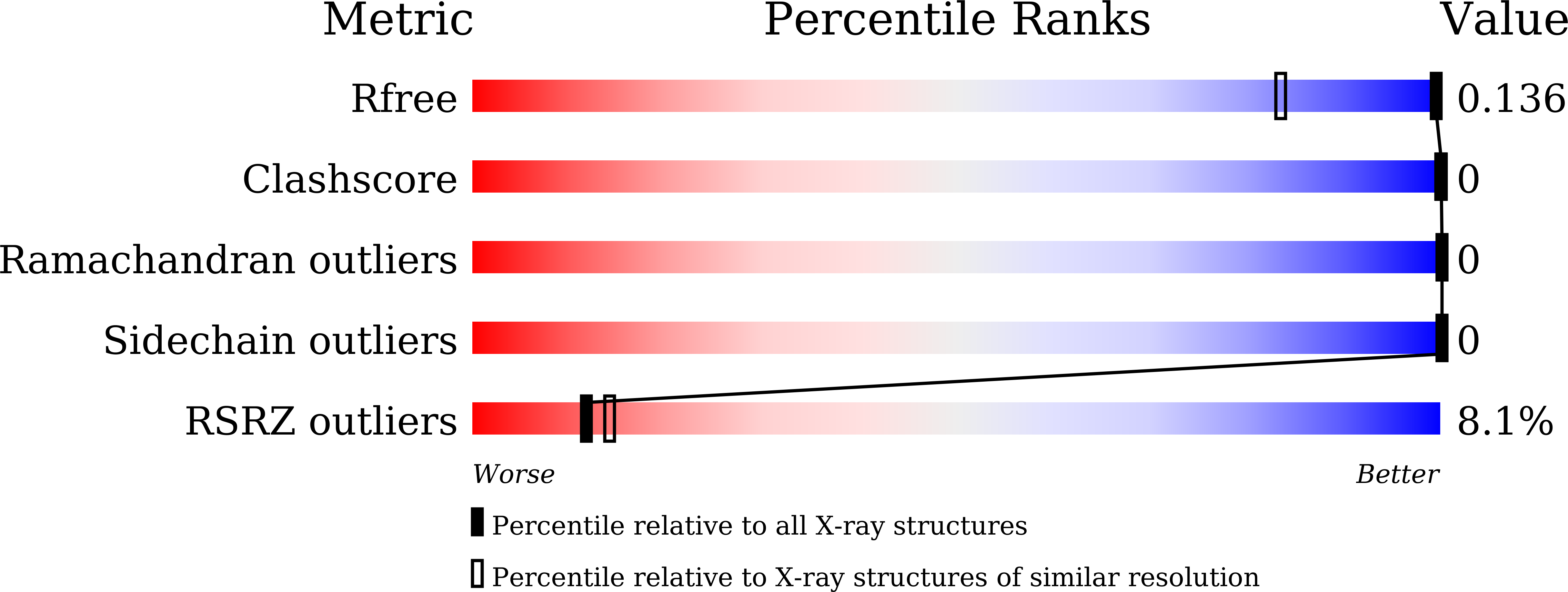 7X44 validation report