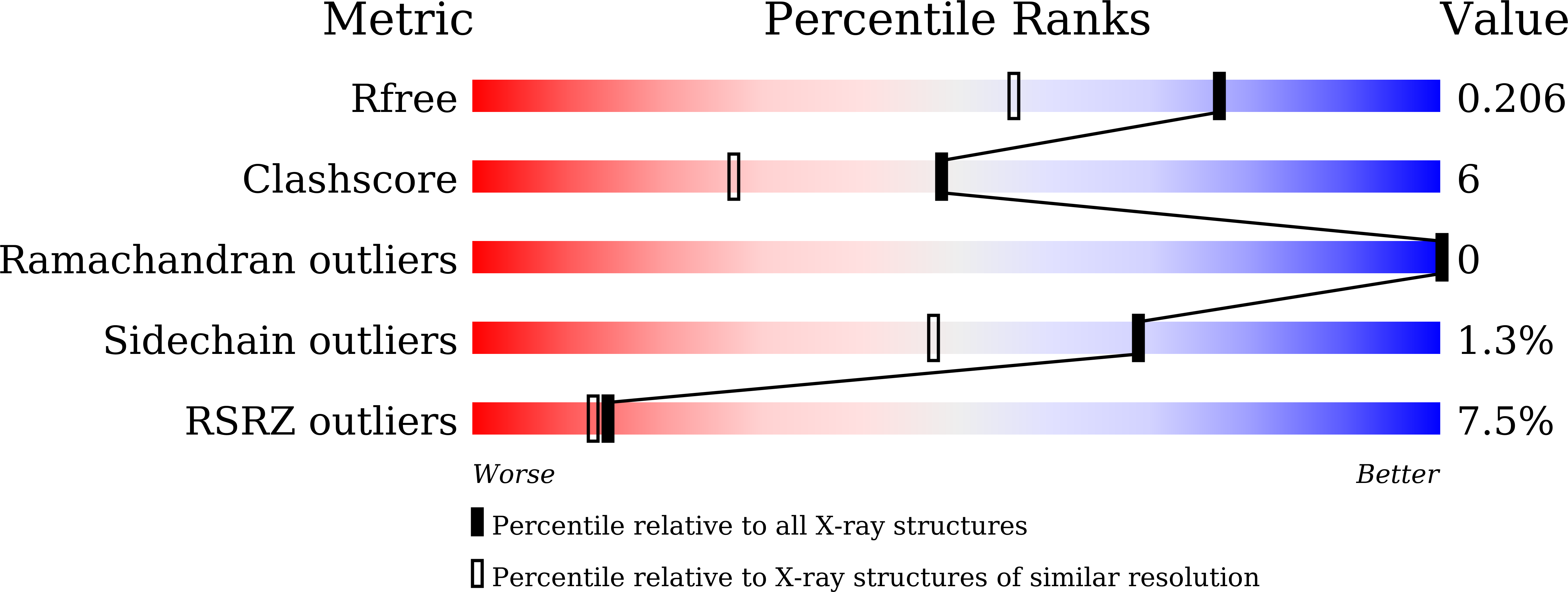 7X5R validation report